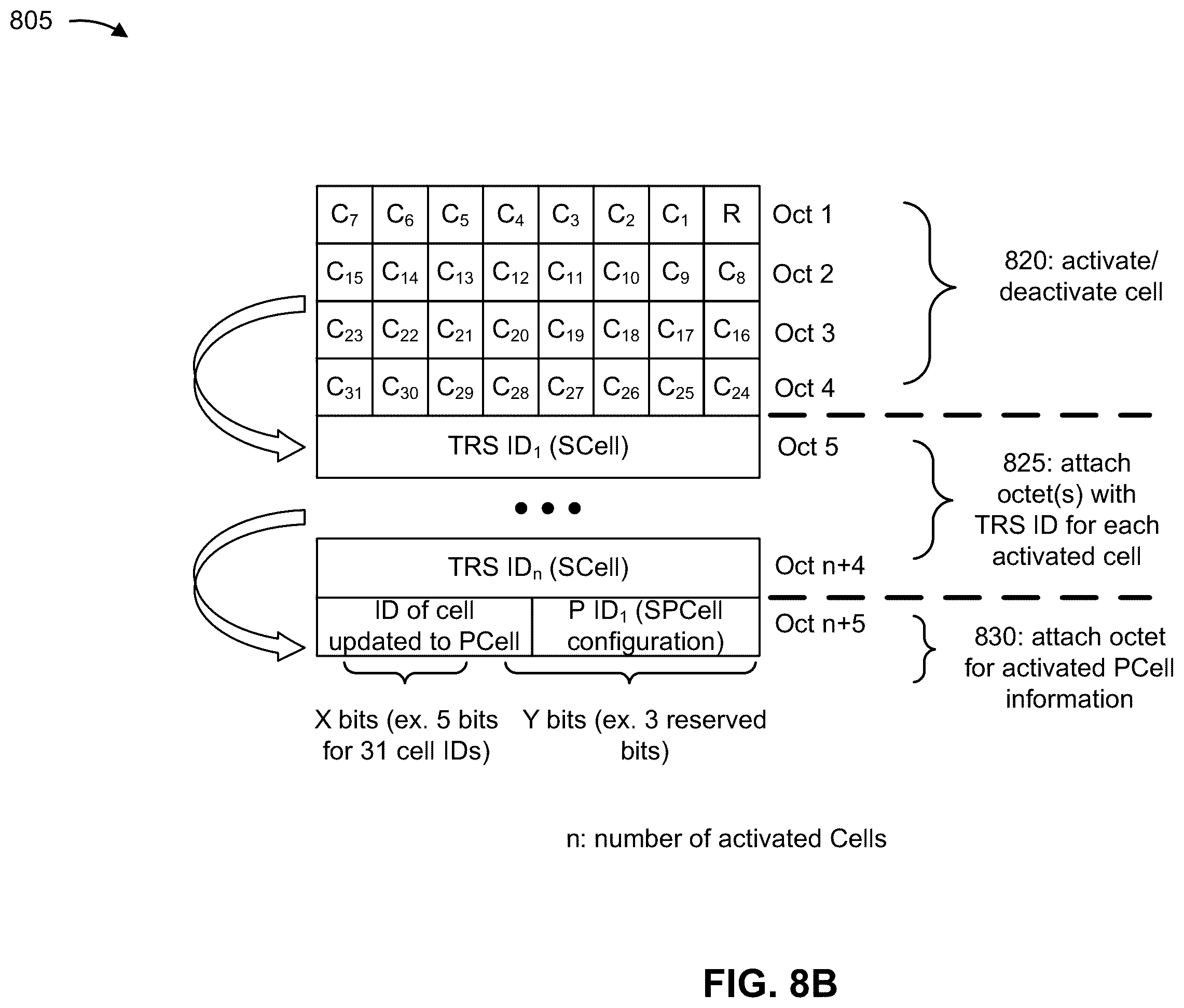 Patent US12375129 Figure 9 – Signaling for multiple transmission reception point activation and deactivation