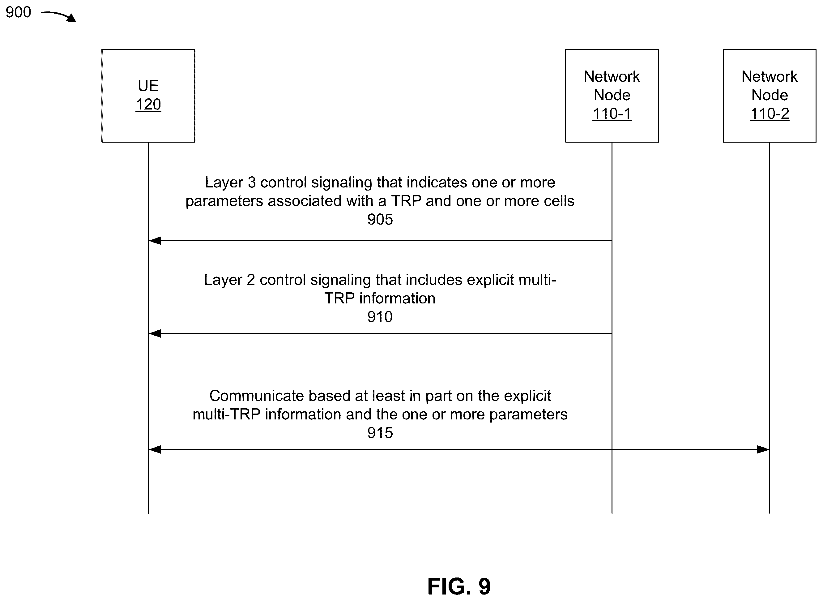 Patent US12375129 Figure 10 – Signaling for multiple transmission reception point activation and deactivation