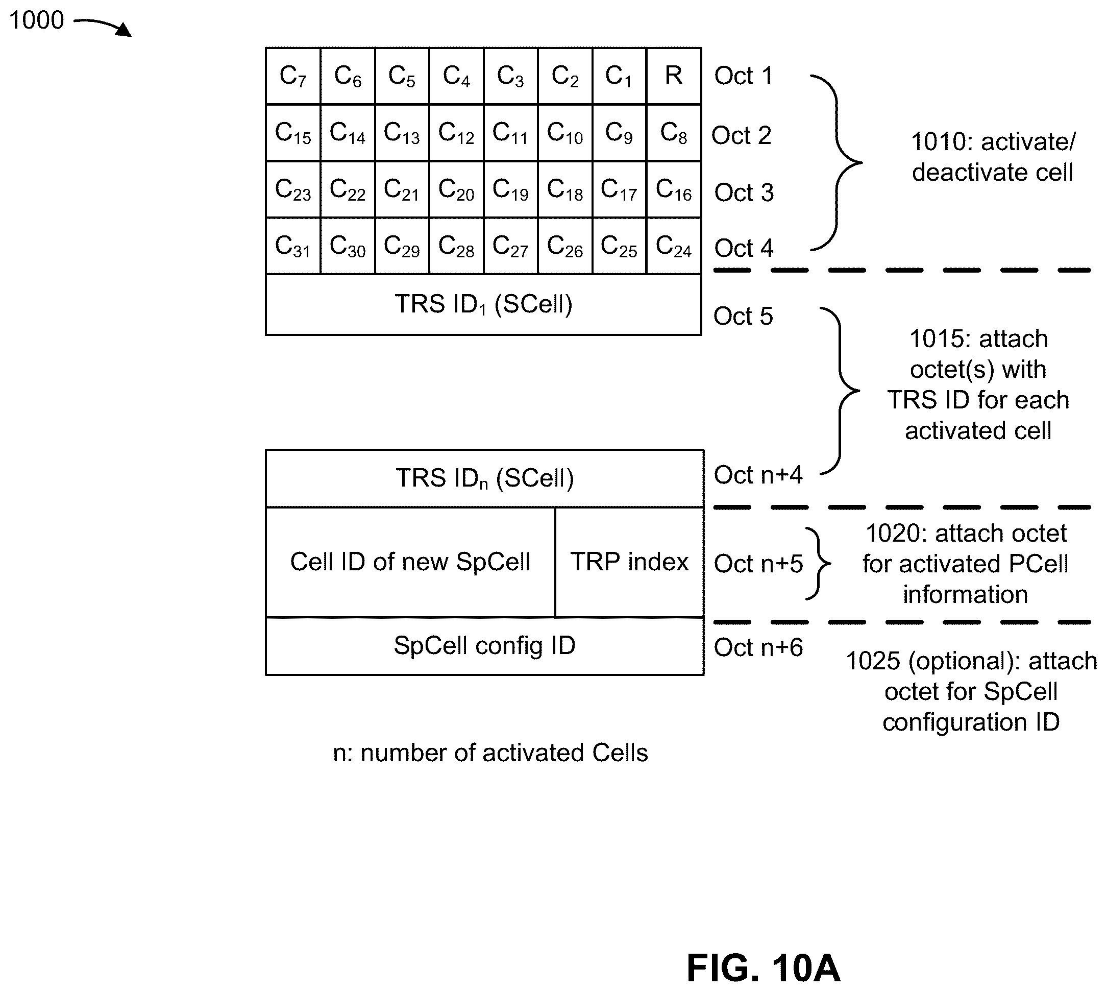 Patent US12375129 Figure 11 – Signaling for multiple transmission reception point activation and deactivation