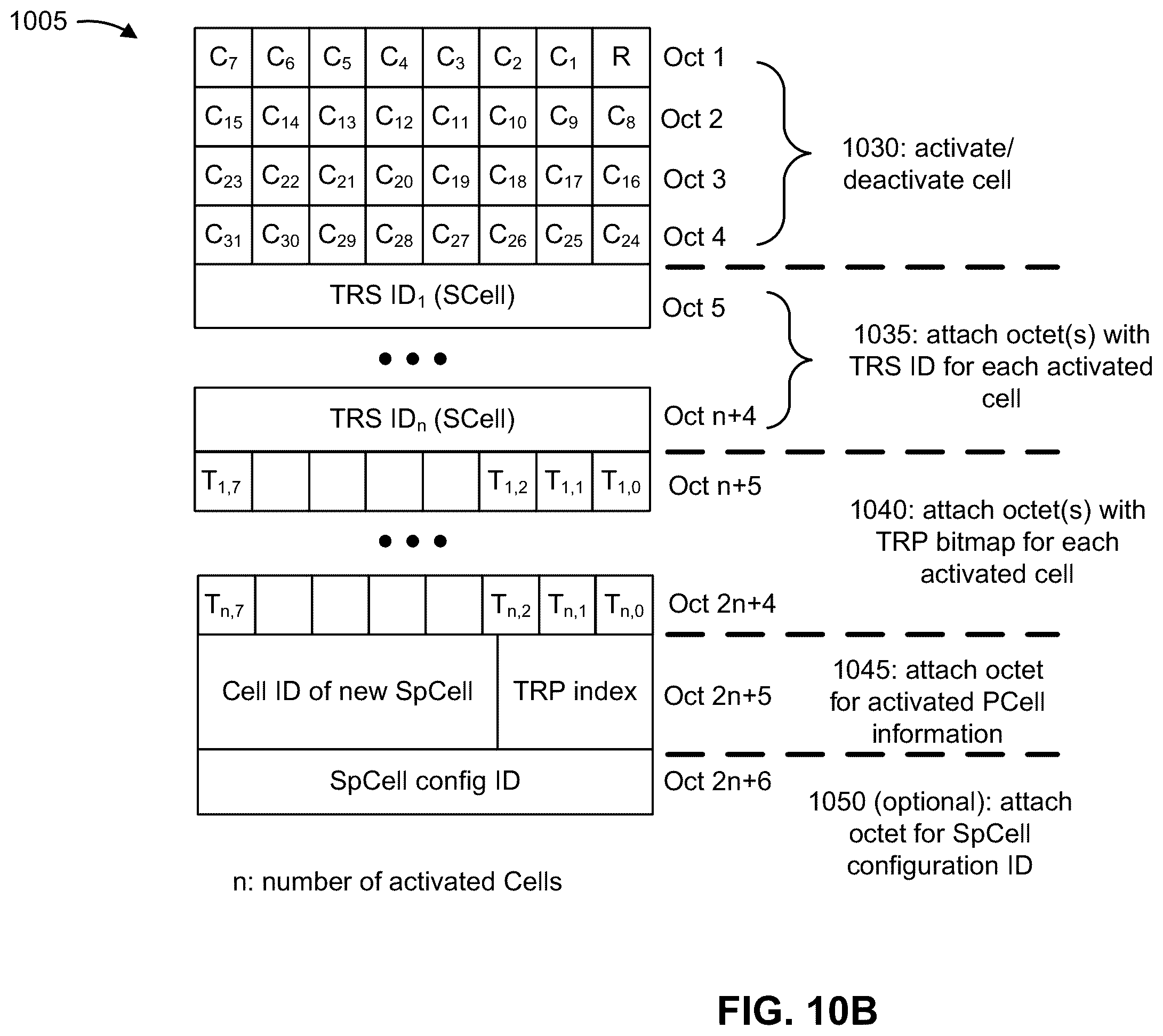 Patent US12375129 Figure 12 – Signaling for multiple transmission reception point activation and deactivation