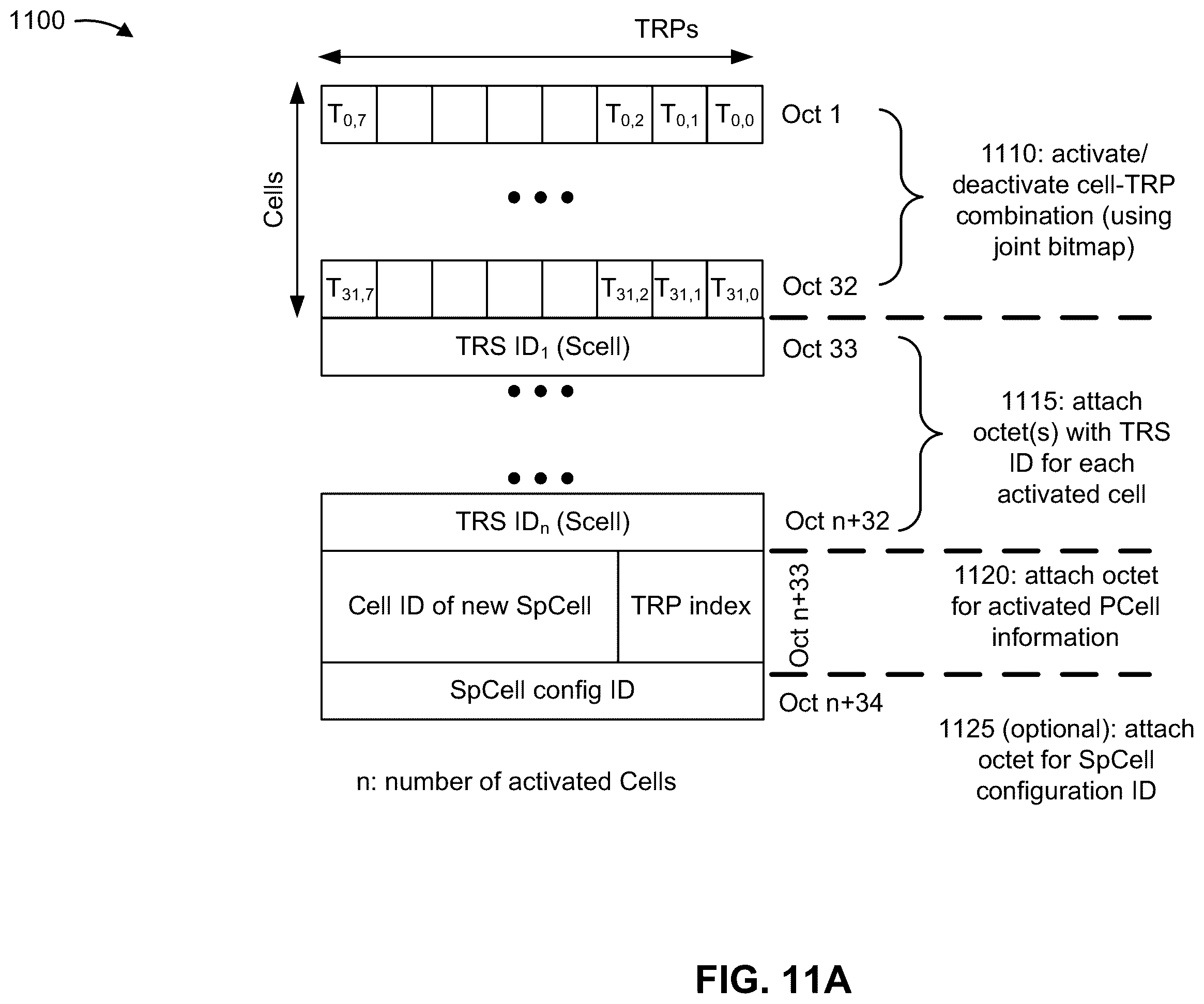 Patent US12375129 Figure 13 – Signaling for multiple transmission reception point activation and deactivation
