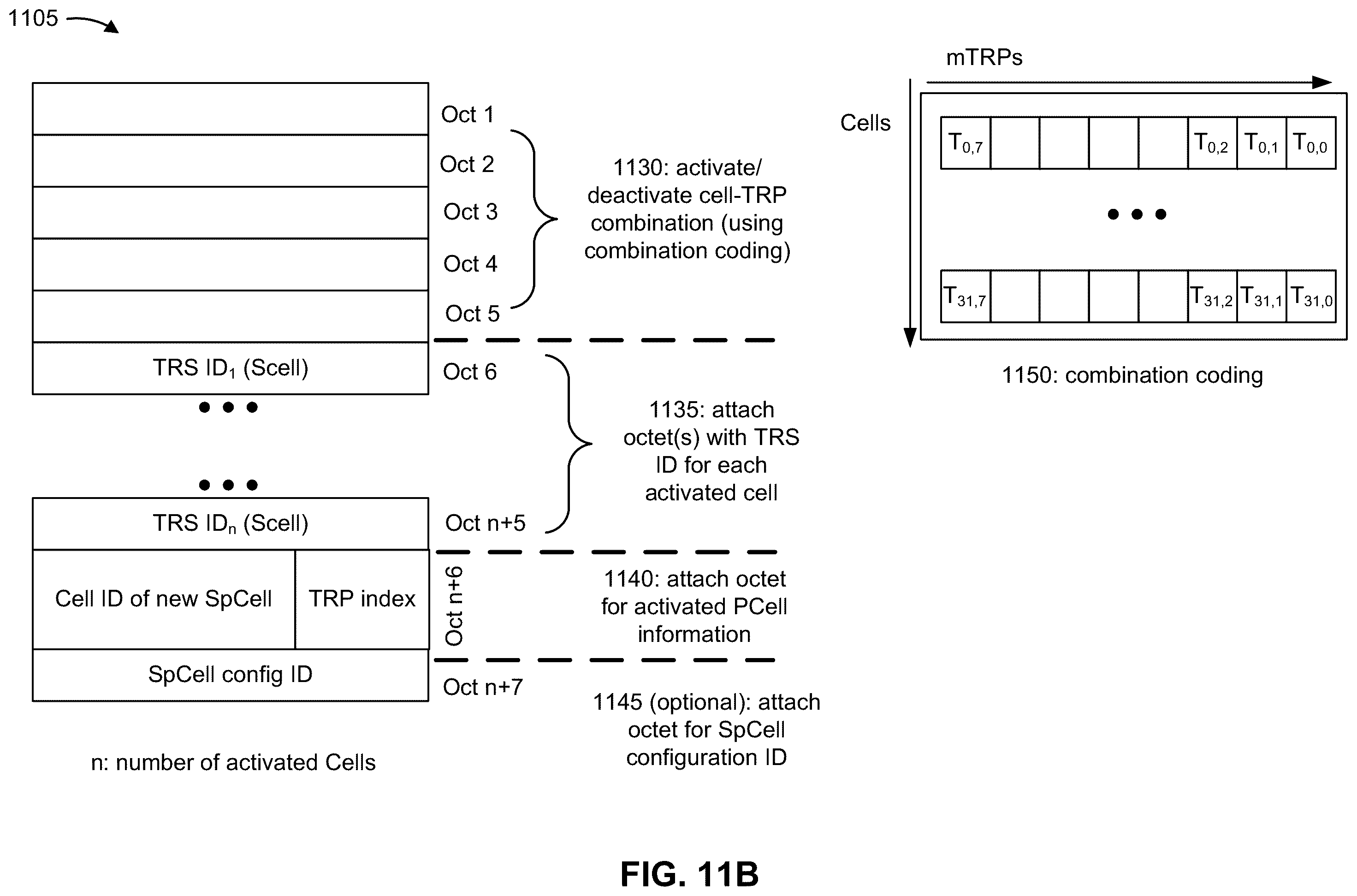 Patent US12375129 Figure 14 – Signaling for multiple transmission reception point activation and deactivation
