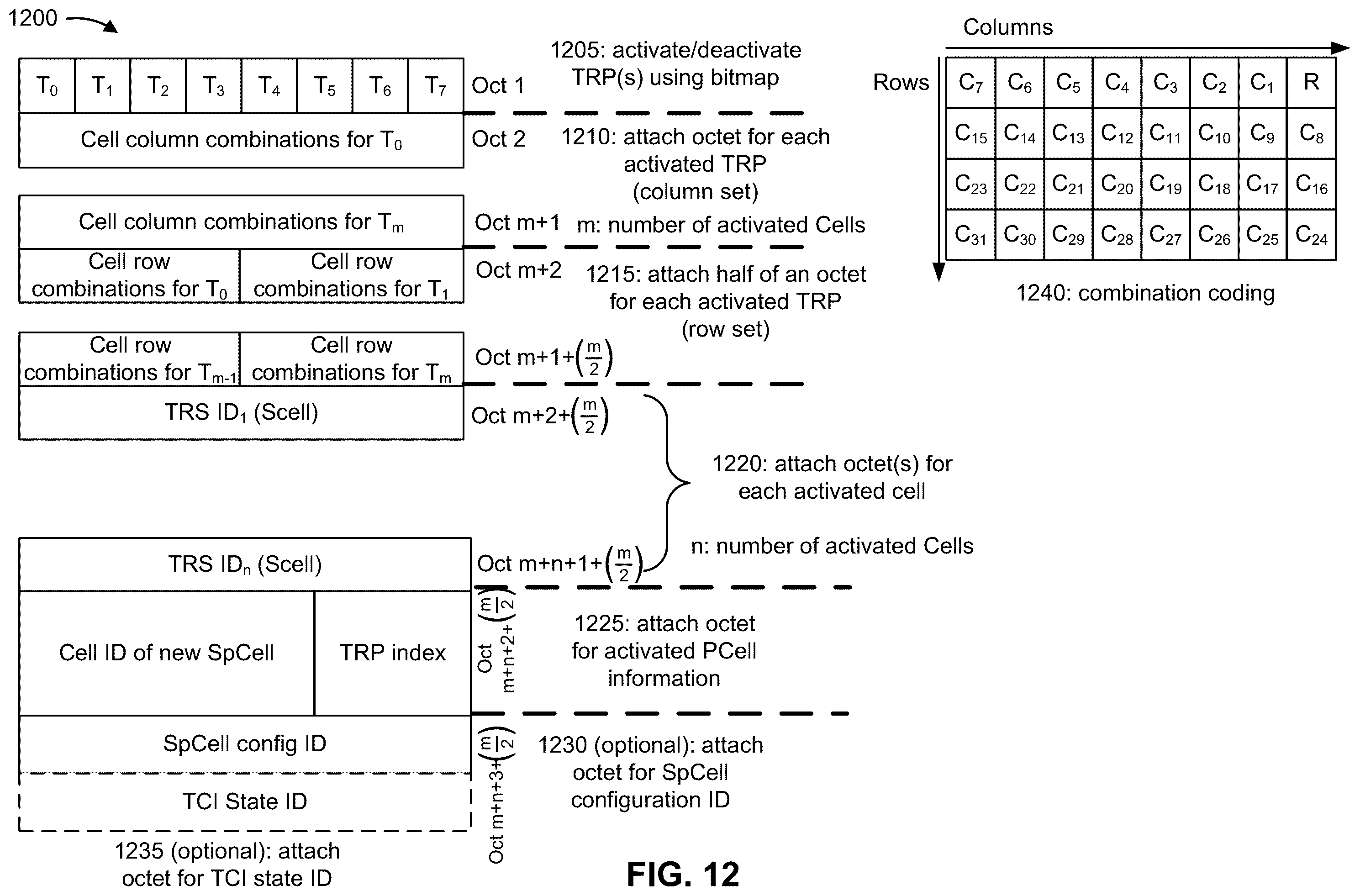 Patent US12375129 Figure 15 – Signaling for multiple transmission reception point activation and deactivation