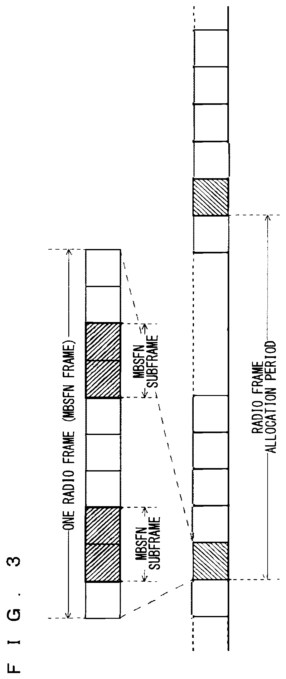 Patent US12375131 Figure 3 – Mobile communication system