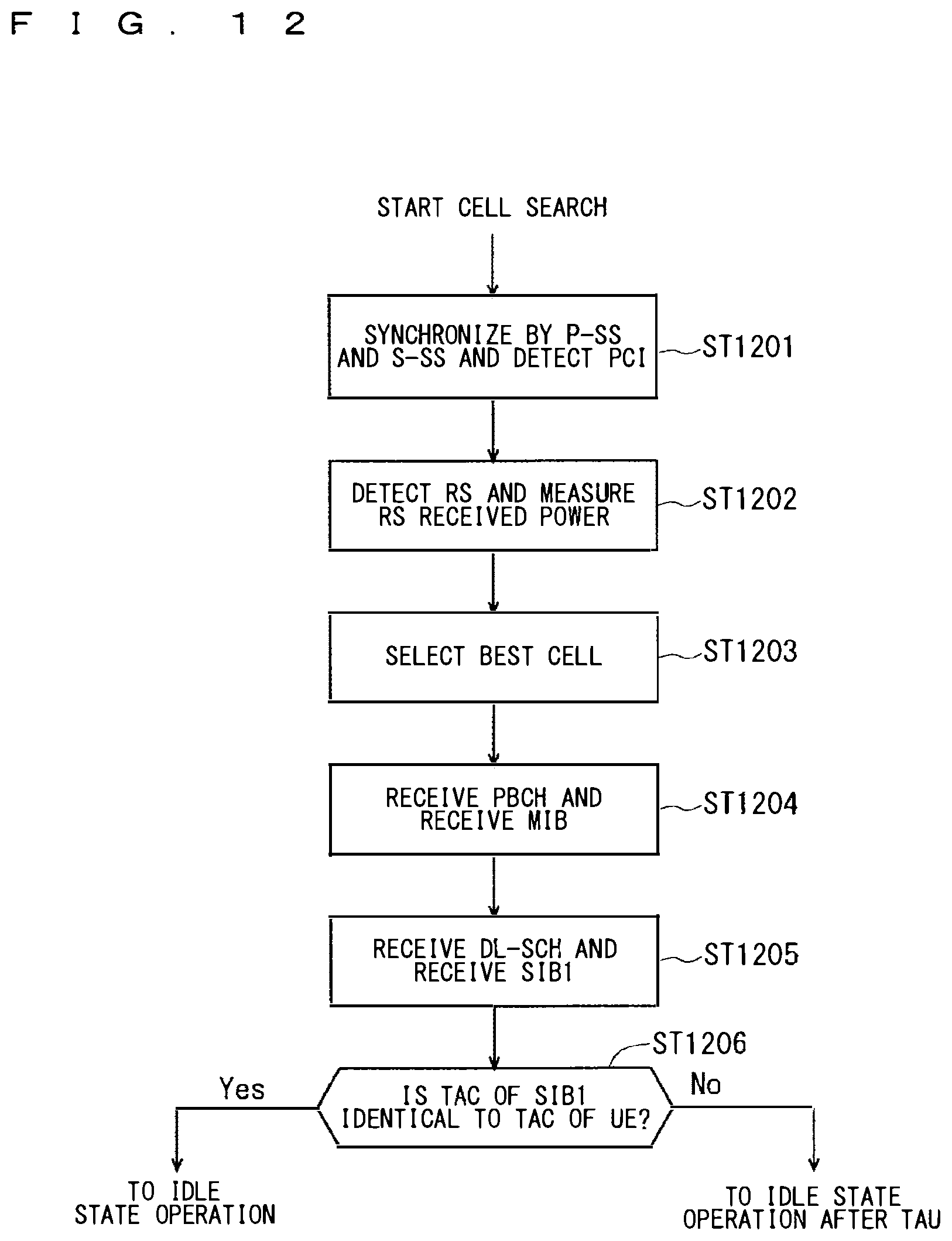 Patent US12375131 Figure 12 – Mobile communication system