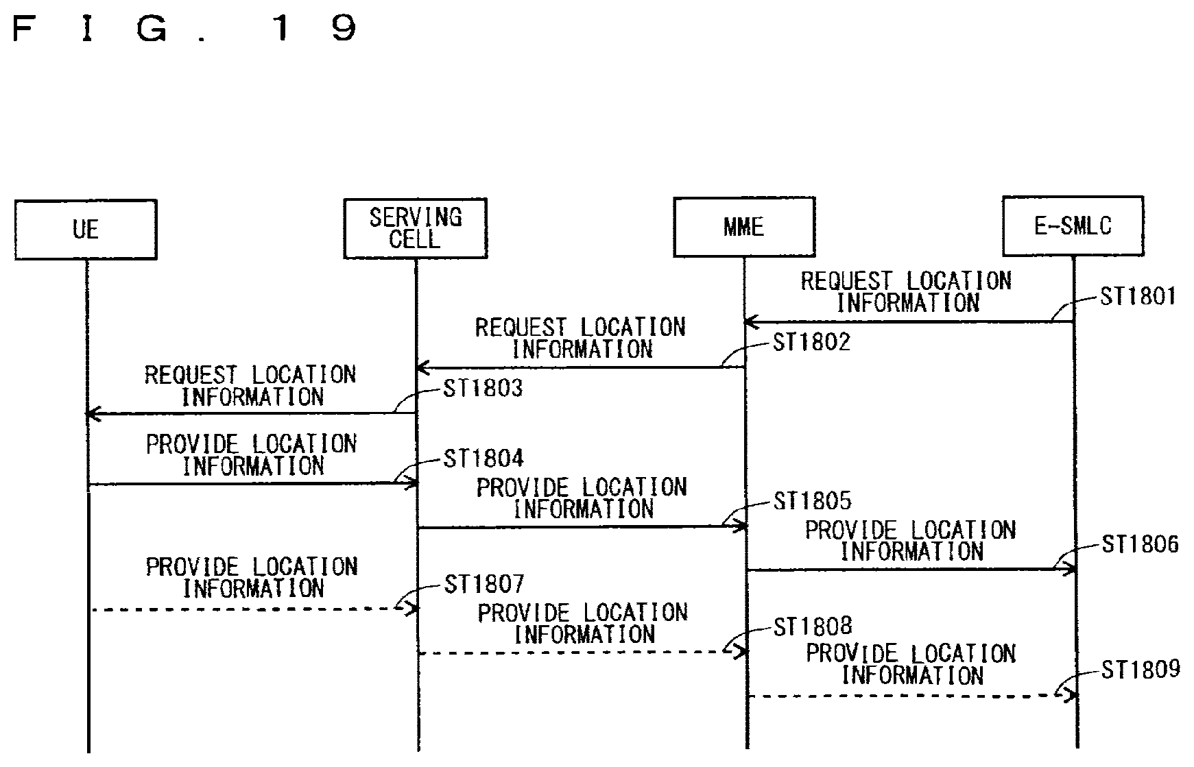Patent US12375131 Figure 19 – Mobile communication system