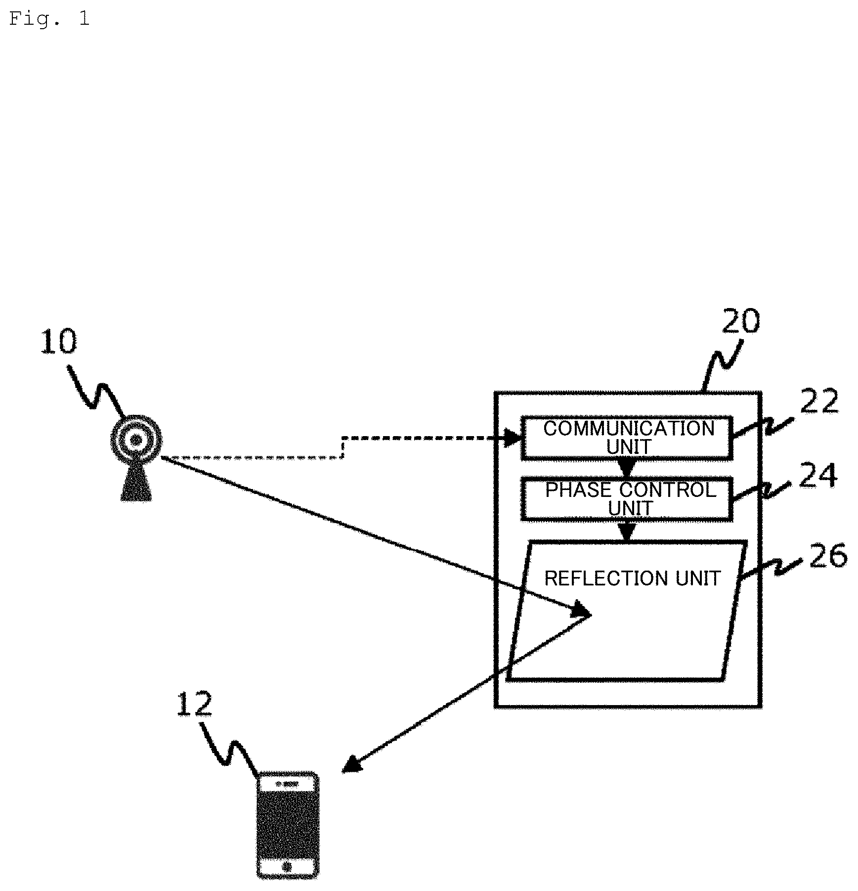 Patent US12375132 Figure 1 – Relay control system, relay apparatus, and relay control method