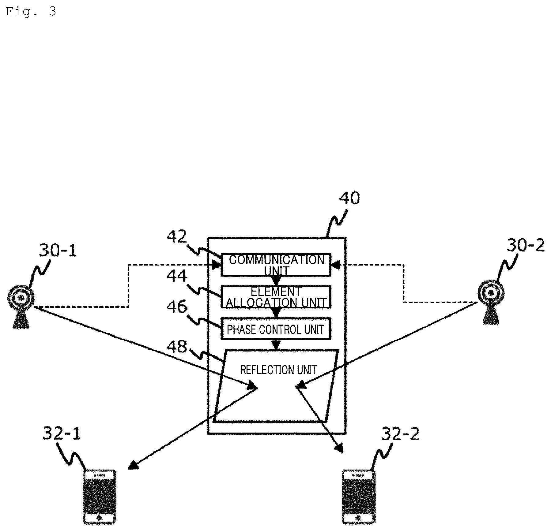 Patent US12375132 Figure 3 – Relay control system, relay apparatus, and relay control method