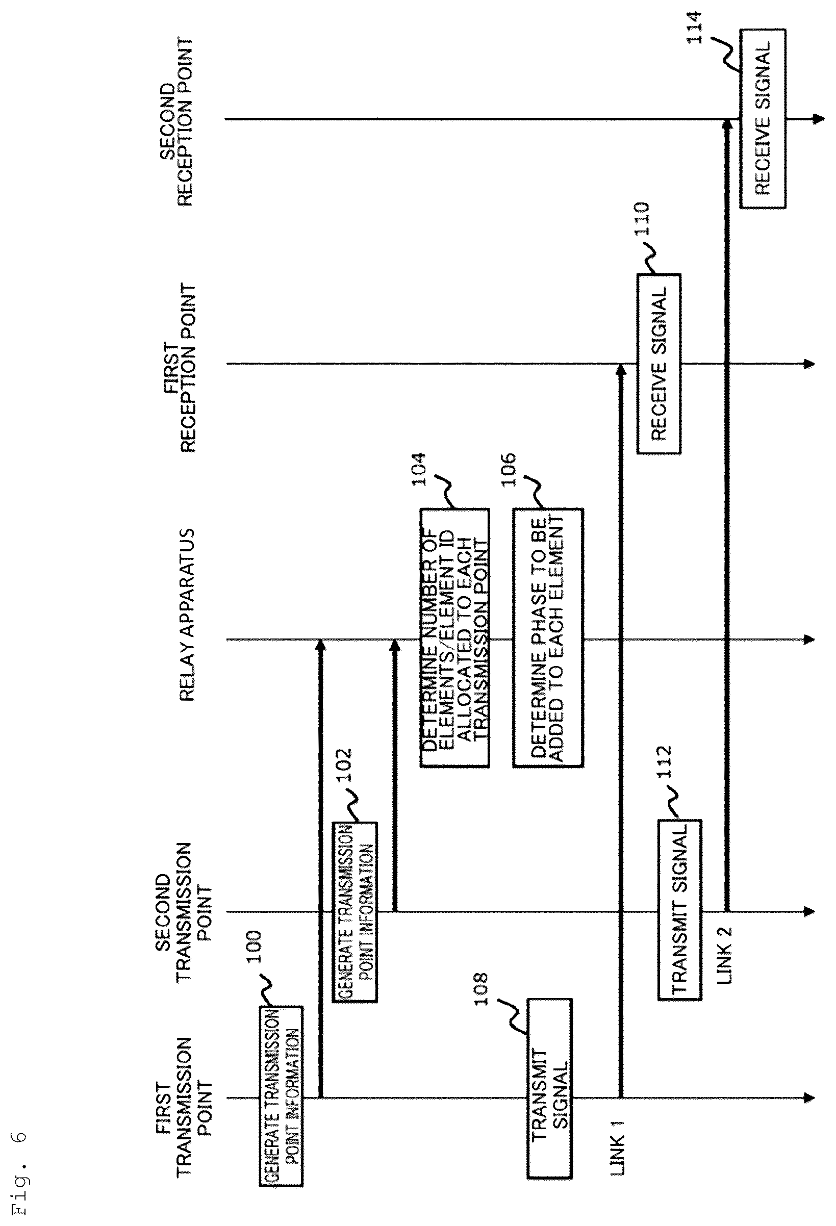 Patent US12375132 Figure 6 – Relay control system, relay apparatus, and relay control method
