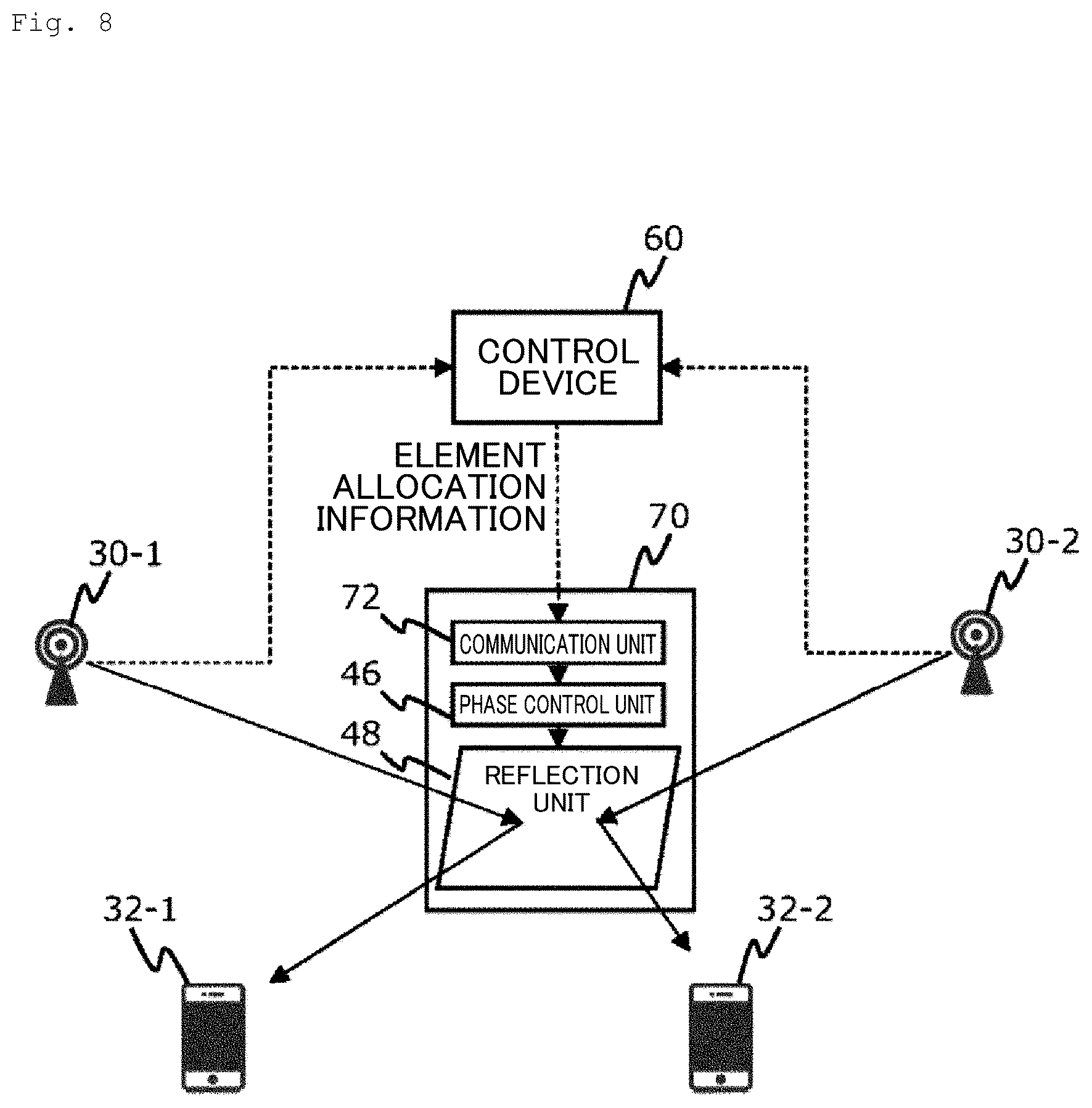 Patent US12375132 Figure 8 – Relay control system, relay apparatus, and relay control method