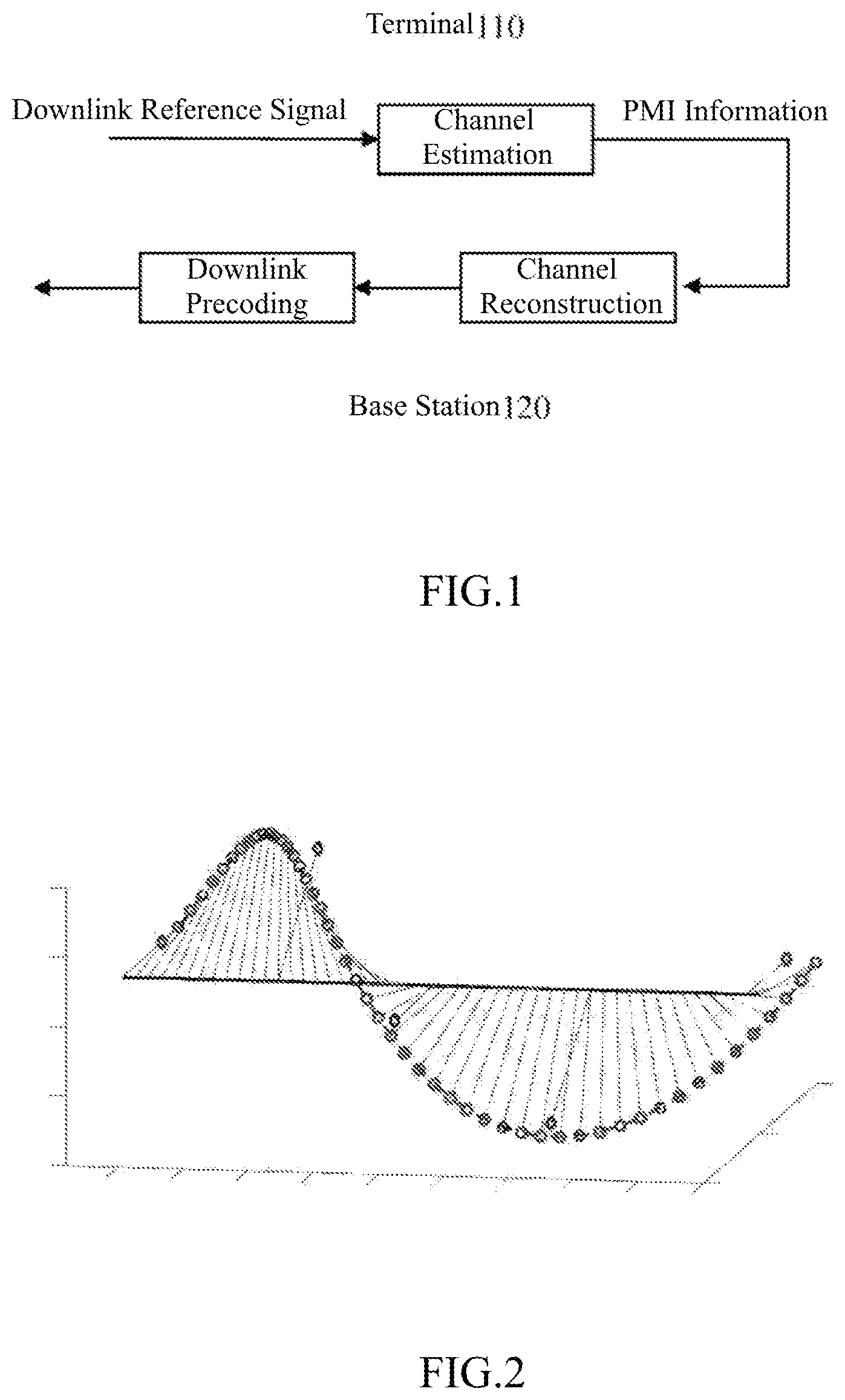 Patent US12375137 Figure 1 – Base station and terminal