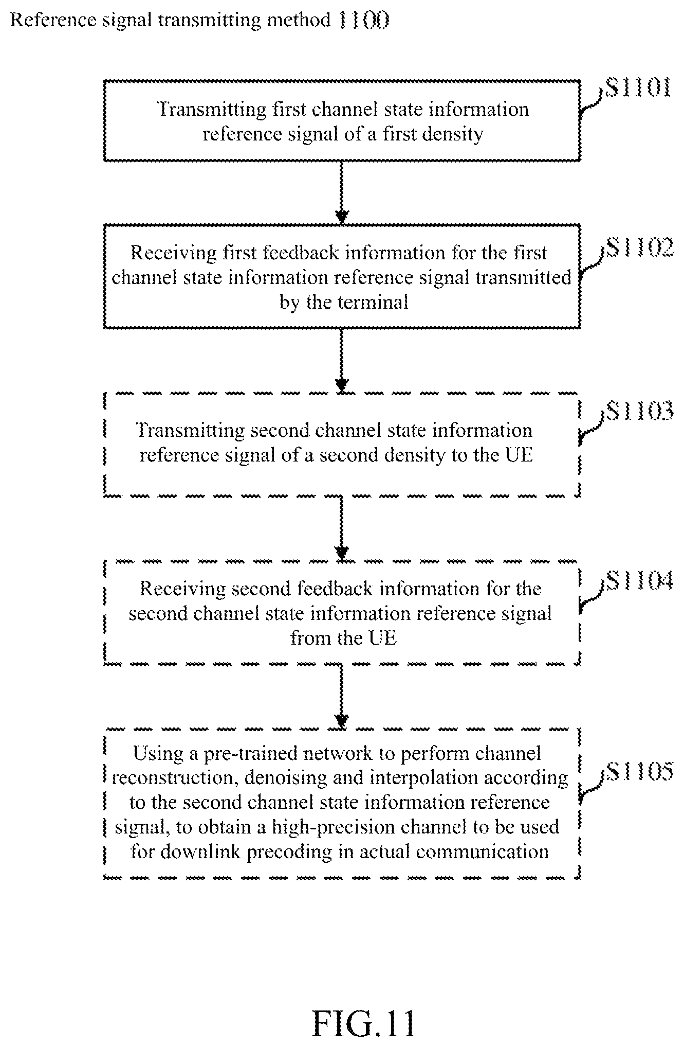 Patent US12375137 Figure 7 – Base station and terminal