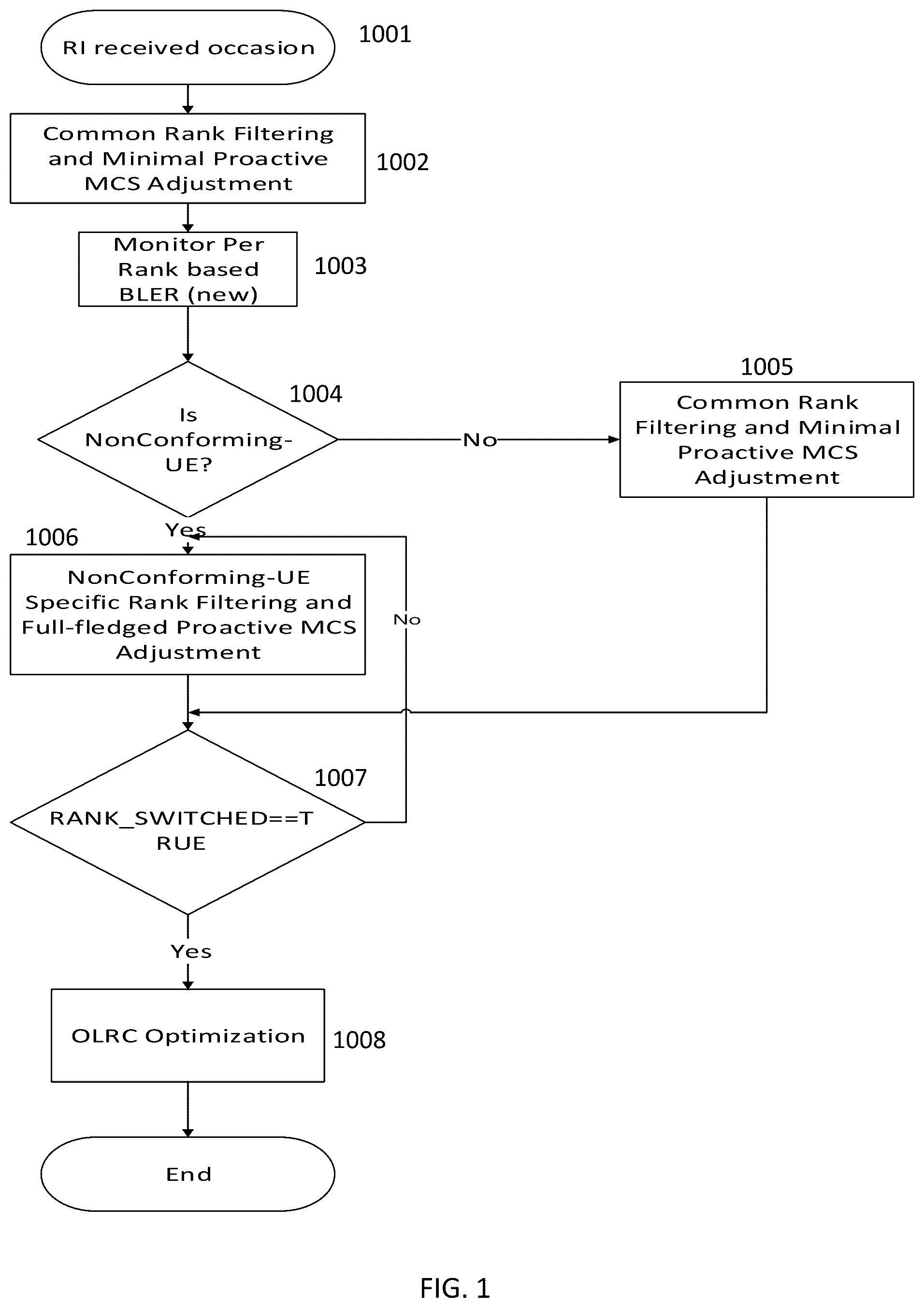 Patent US12375138 Figure 1 – Rank filtering and graceful rank switching in base station