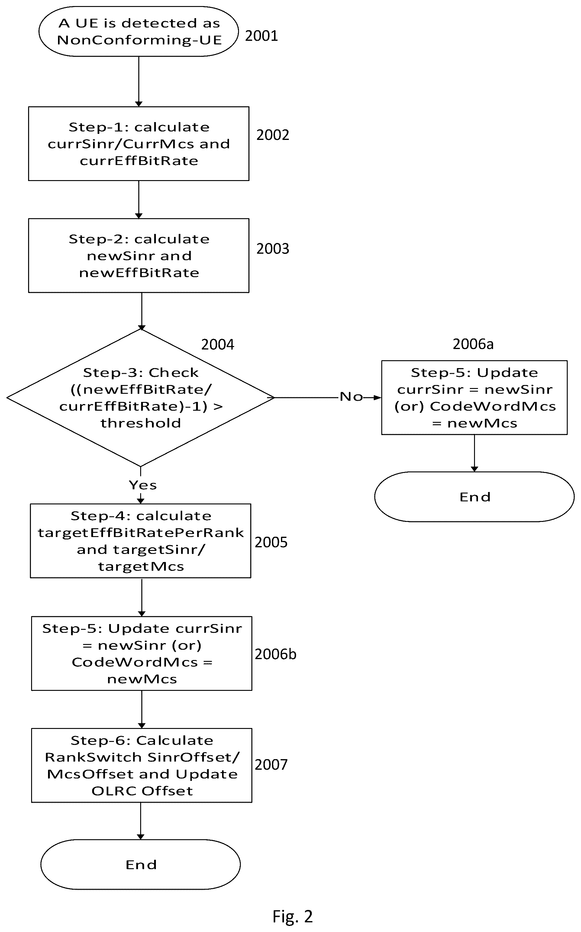 Patent US12375138 Figure 2 – Rank filtering and graceful rank switching in base station