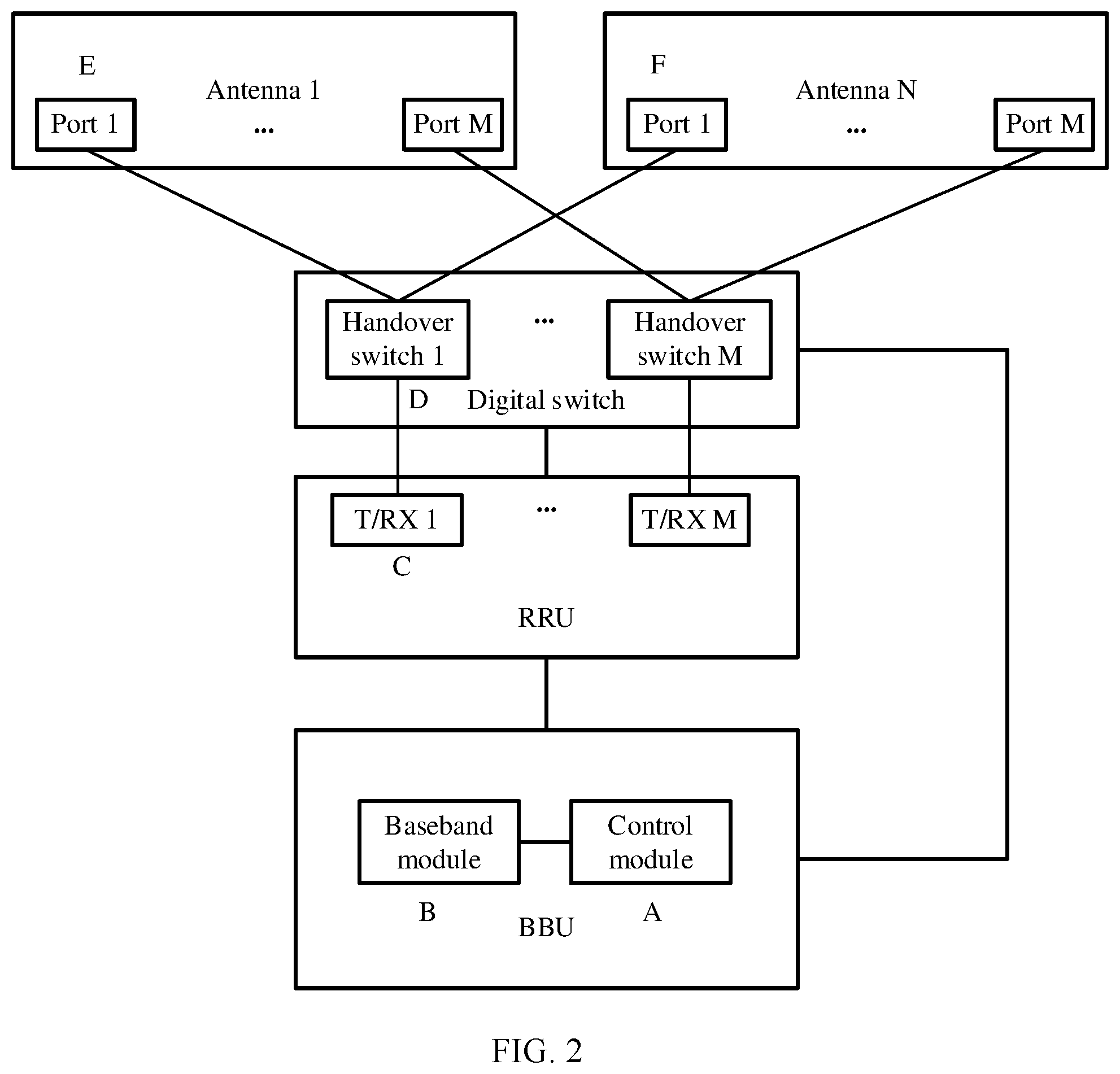 Patent US12375139 Figure 2 – Antenna switching method and related device