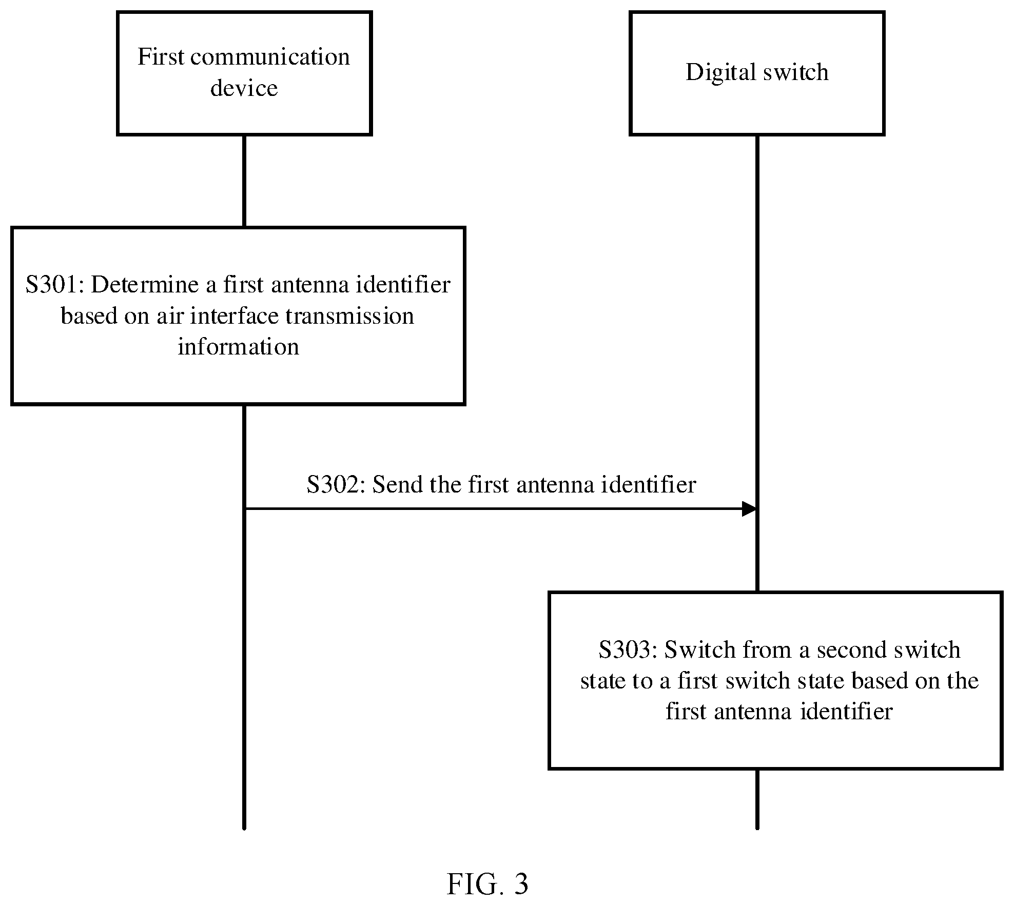 Patent US12375139 Figure 3 – Antenna switching method and related device