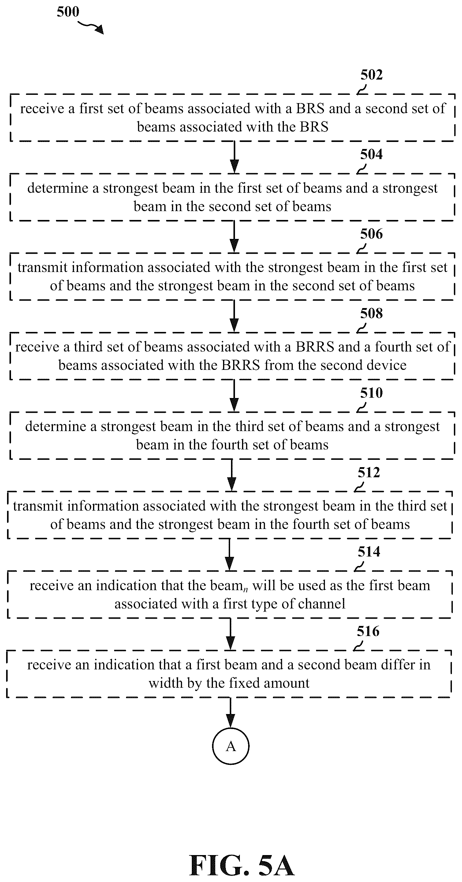 Patent US12375140 Figure 7 – Mapping between a control beam and a data channel beam