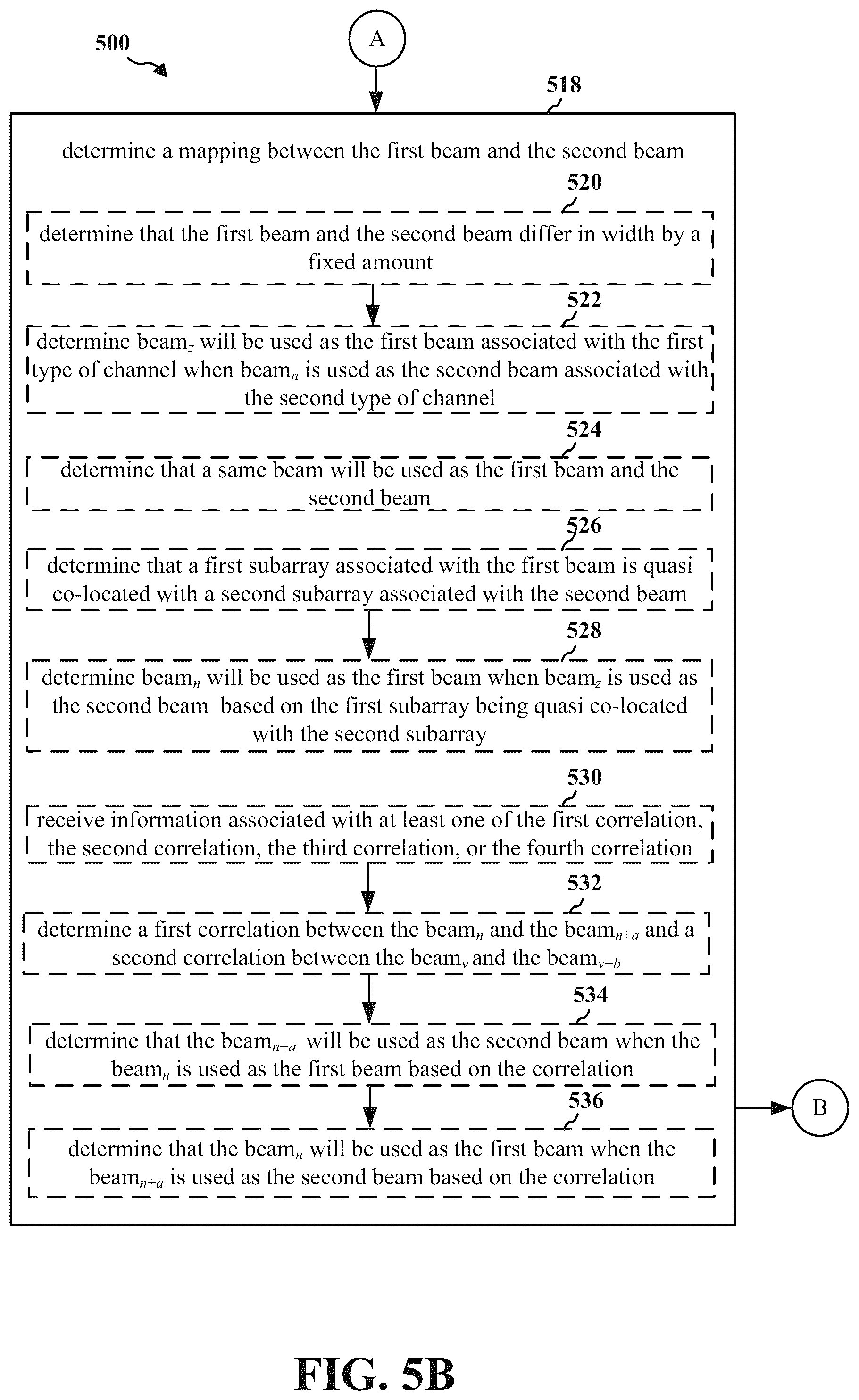 Patent US12375140 Figure 8 – Mapping between a control beam and a data channel beam