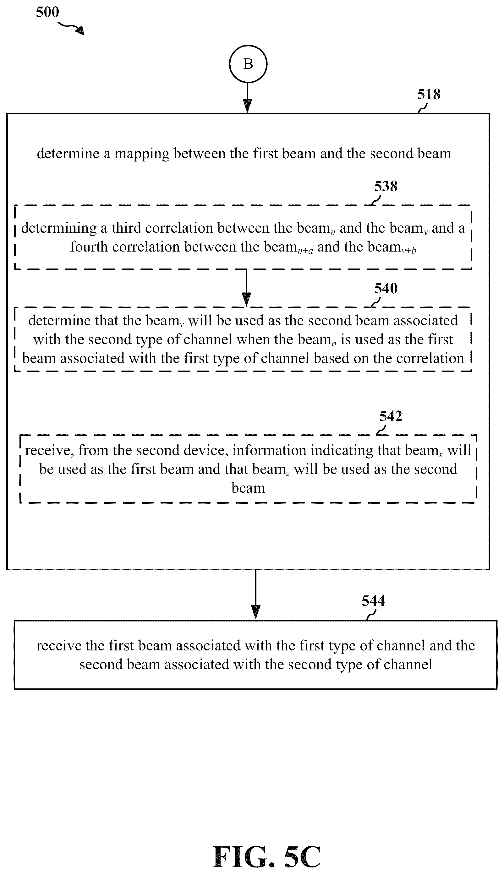 Patent US12375140 Figure 9 – Mapping between a control beam and a data channel beam
