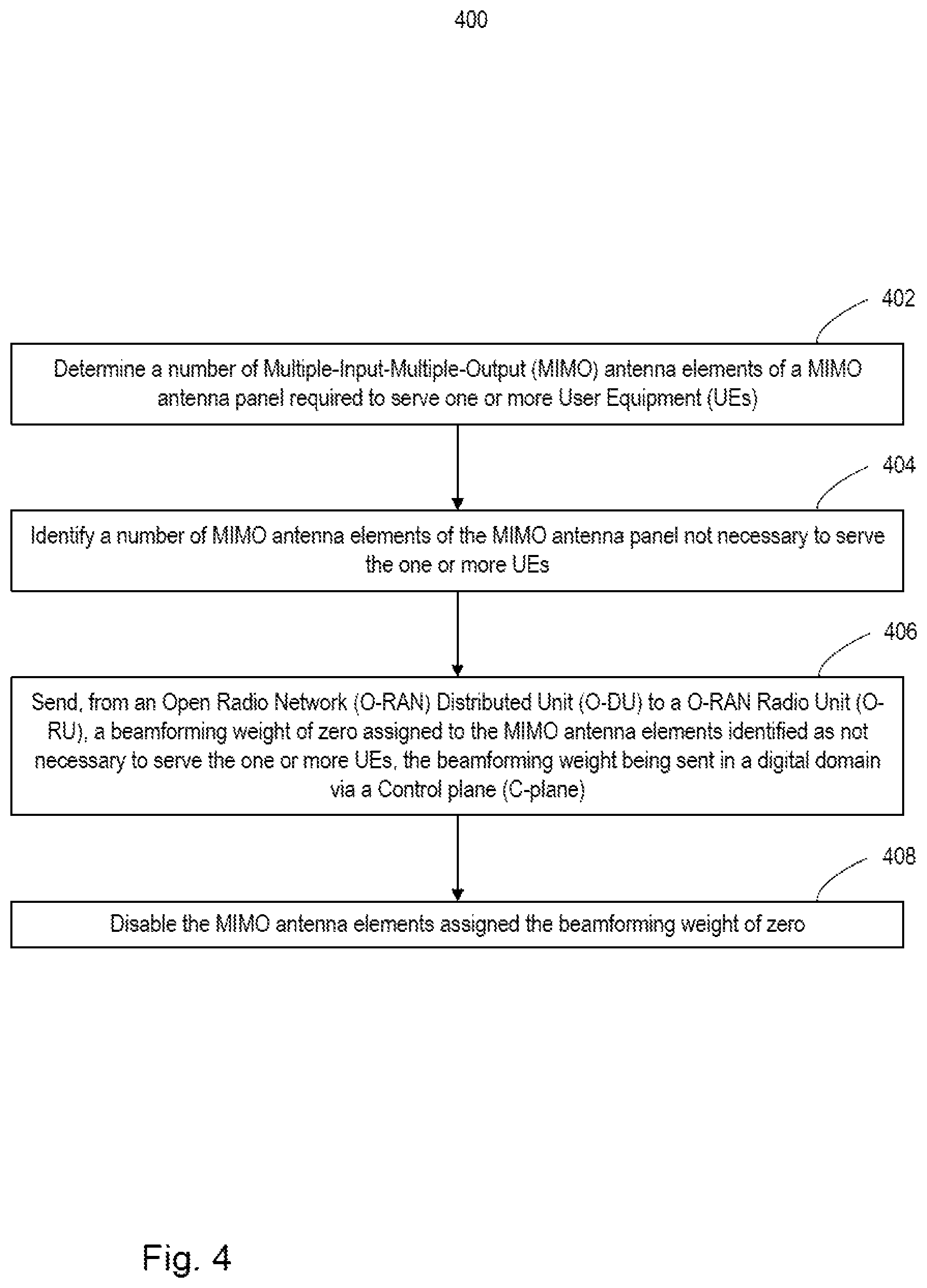 Patent US12375141 Figure 4 – System and method for power saving in an ORAN with intelligent beamforming weights