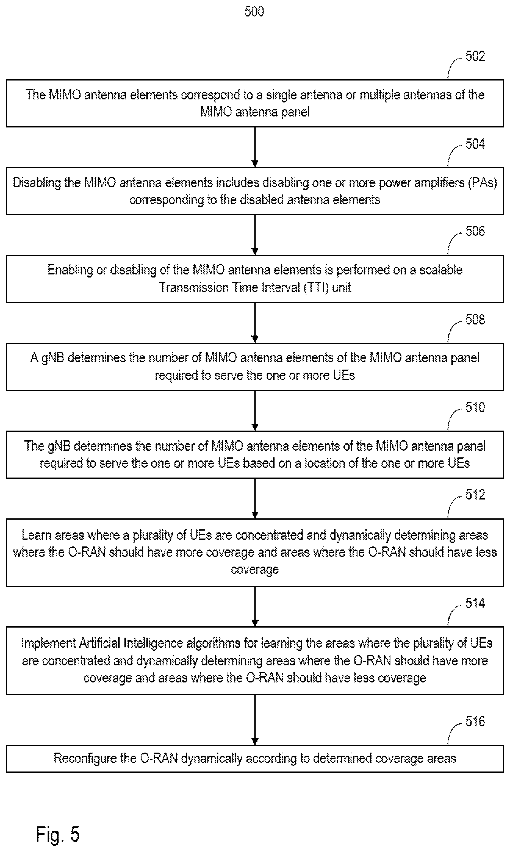 Patent US12375141 Figure 5 – System and method for power saving in an ORAN with intelligent beamforming weights