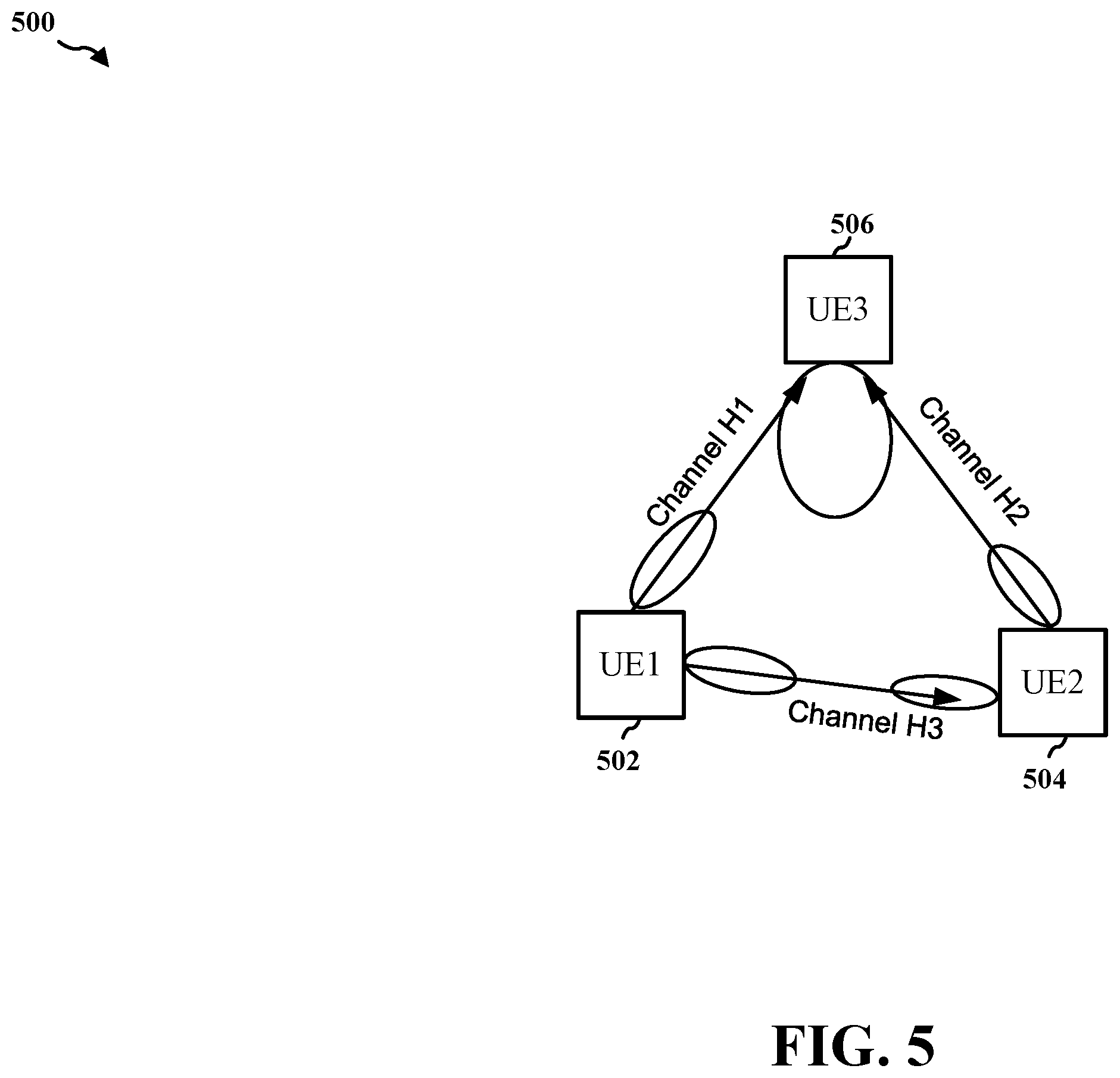 Patent US12375142 Figure 5 – Method for sharing dynamic capability of level of calibration to other devices in network