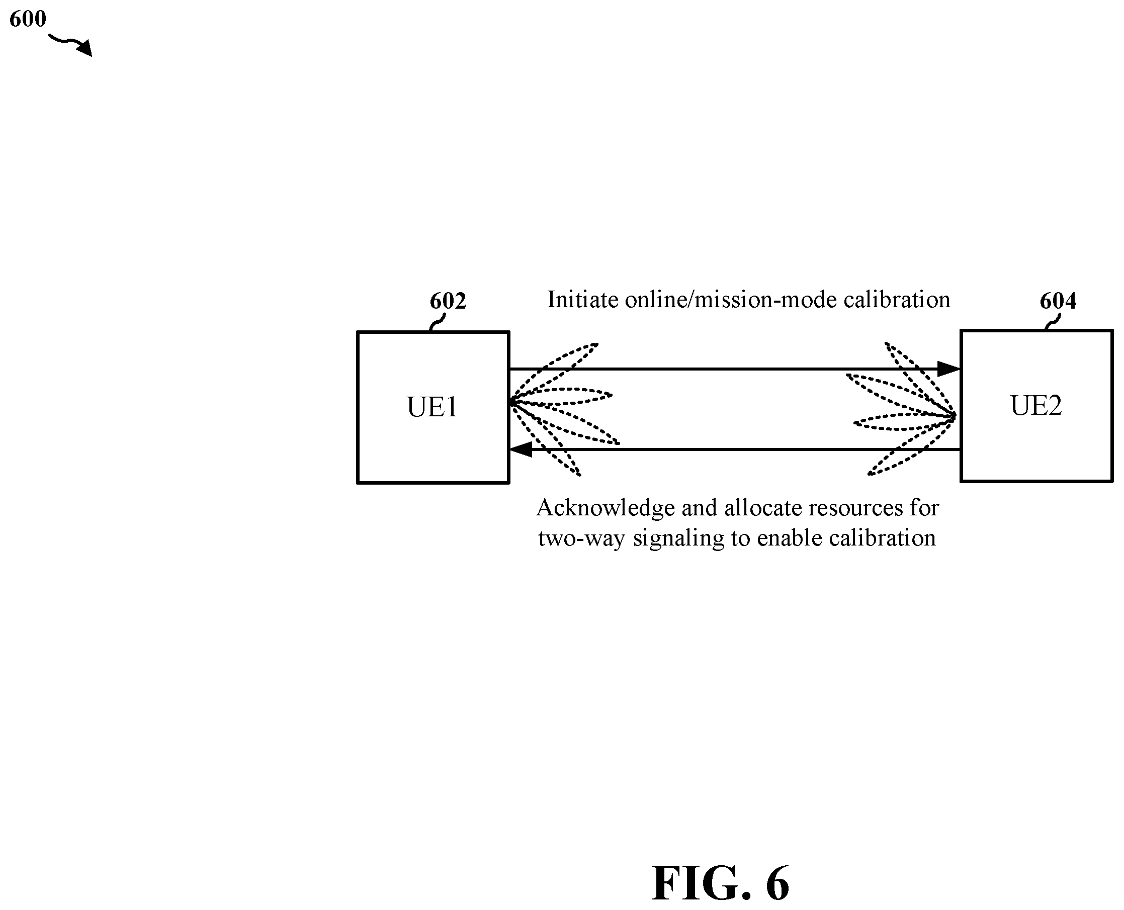 Patent US12375142 Figure 6 – Method for sharing dynamic capability of level of calibration to other devices in network