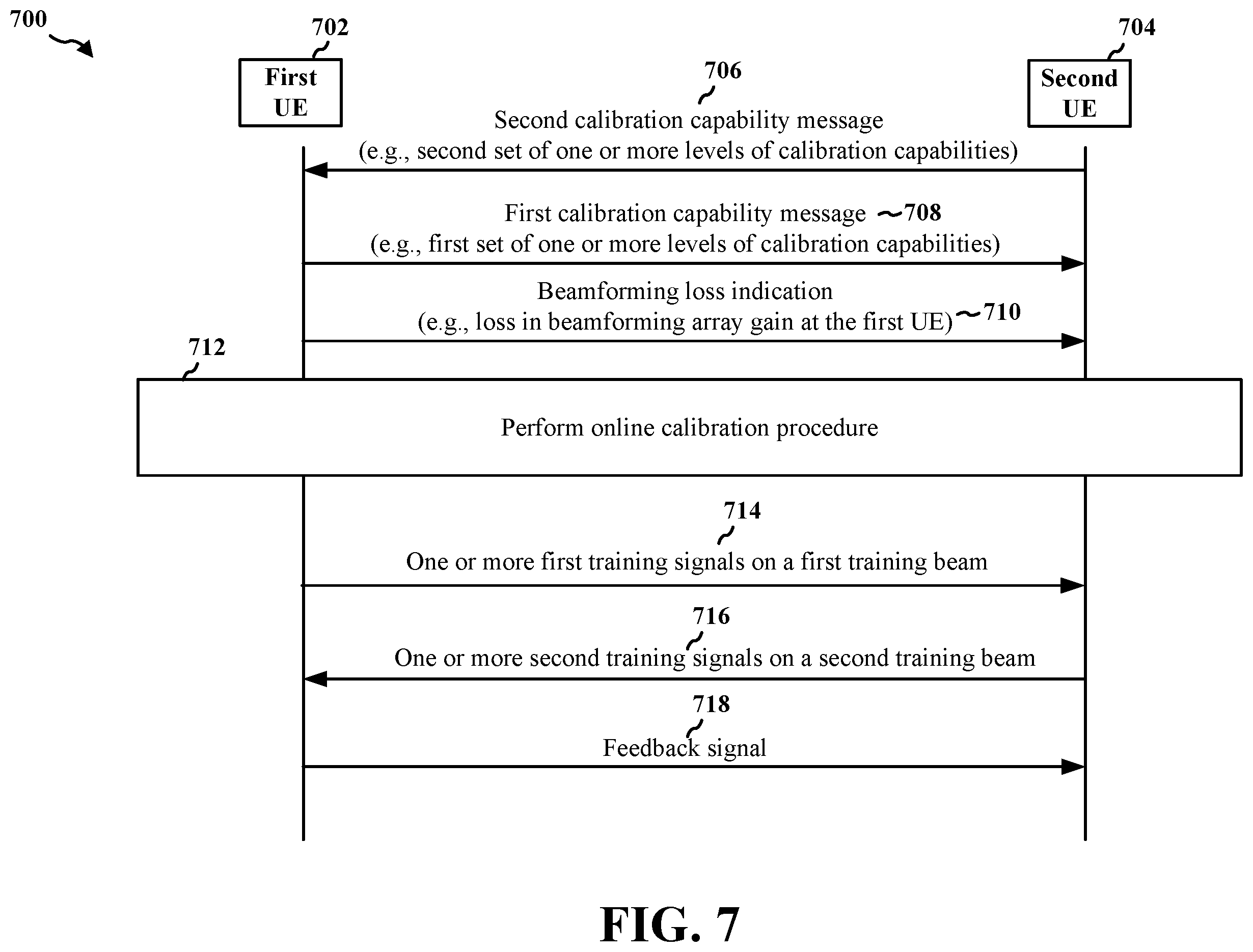 Patent US12375142 Figure 7 – Method for sharing dynamic capability of level of calibration to other devices in network