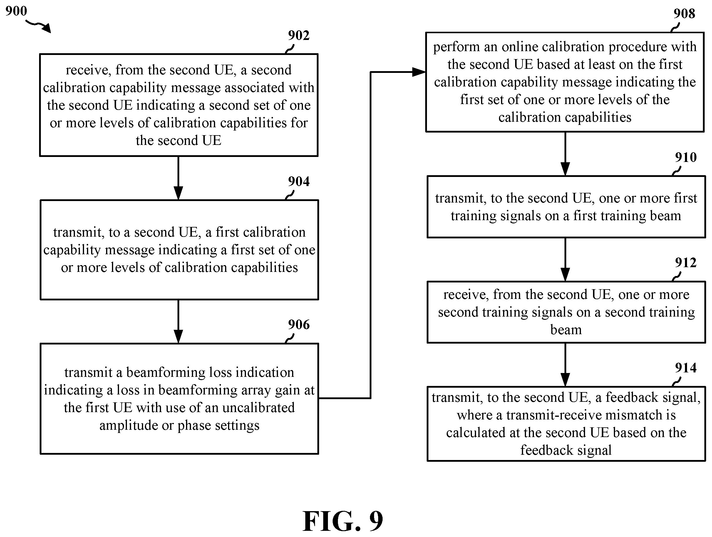 Patent US12375142 Figure 9 – Method for sharing dynamic capability of level of calibration to other devices in network