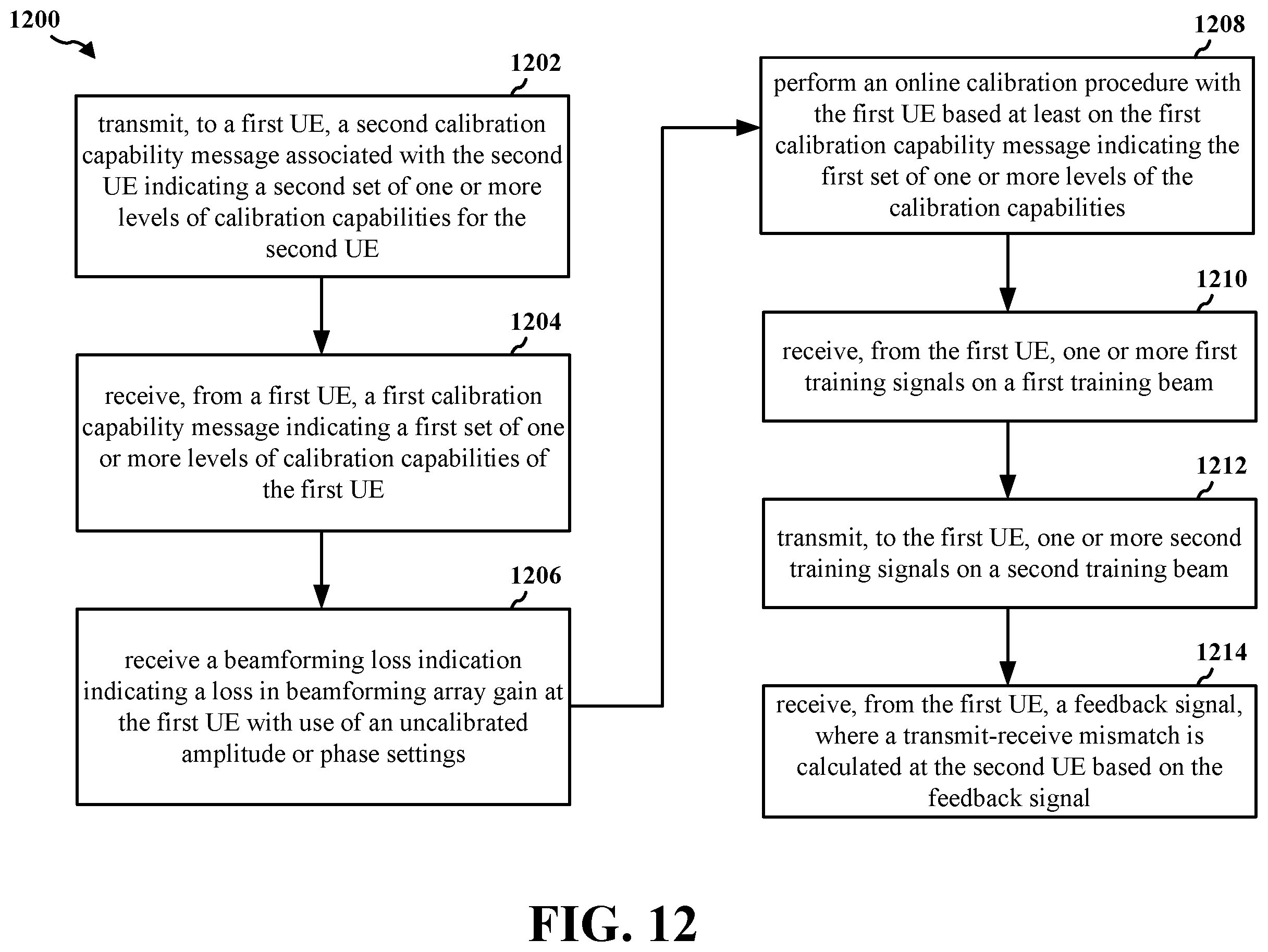Patent US12375142 Figure 12 – Method for sharing dynamic capability of level of calibration to other devices in network