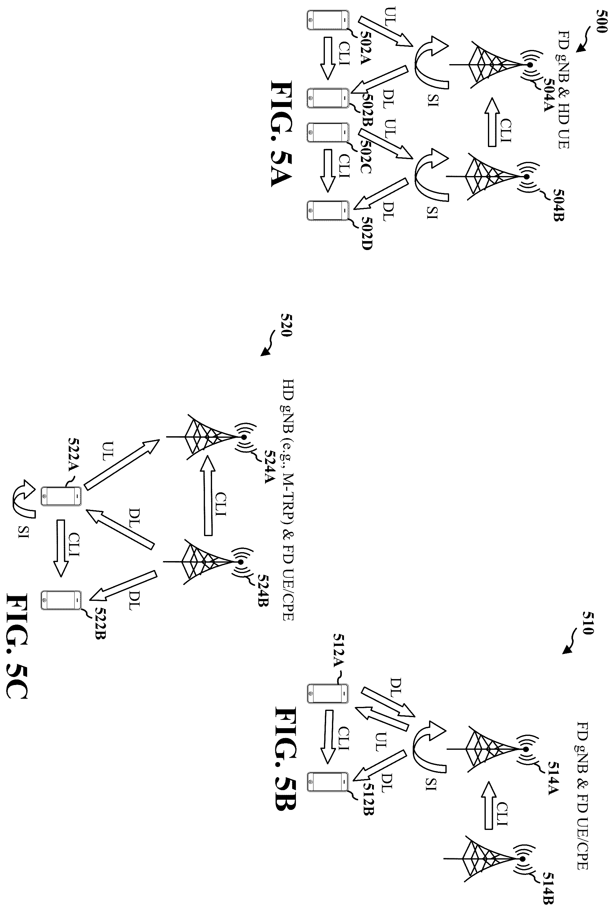 Patent US12375145 Figure 5 – L2 CLI measurement and reporting