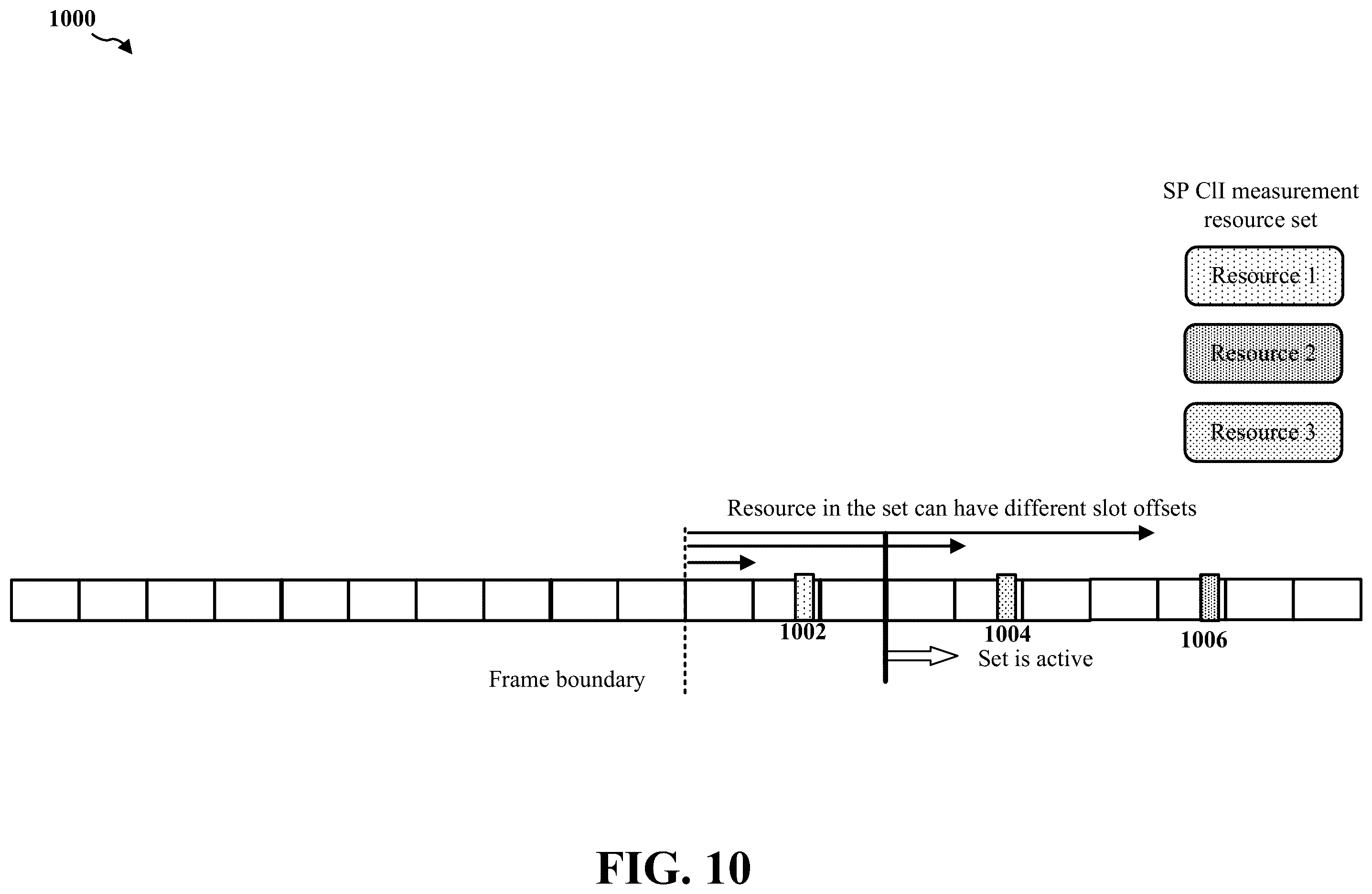 Patent US12375145 Figure 10 – L2 CLI measurement and reporting