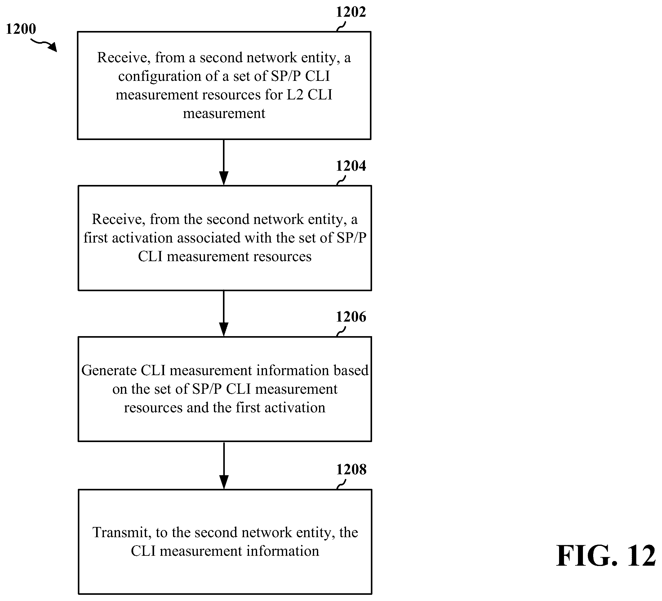 Patent US12375145 Figure 12 – L2 CLI measurement and reporting