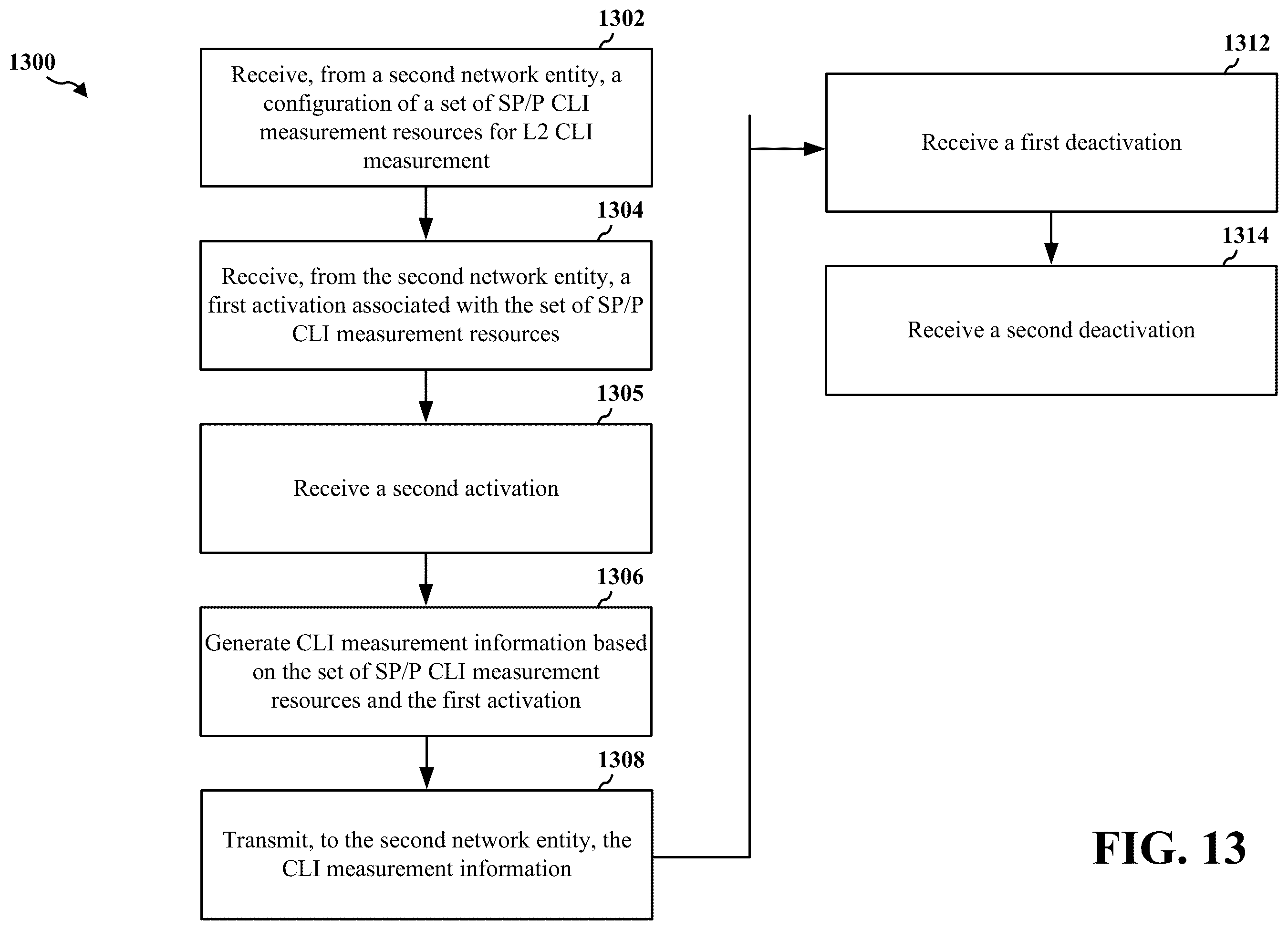 Patent US12375145 Figure 13 – L2 CLI measurement and reporting