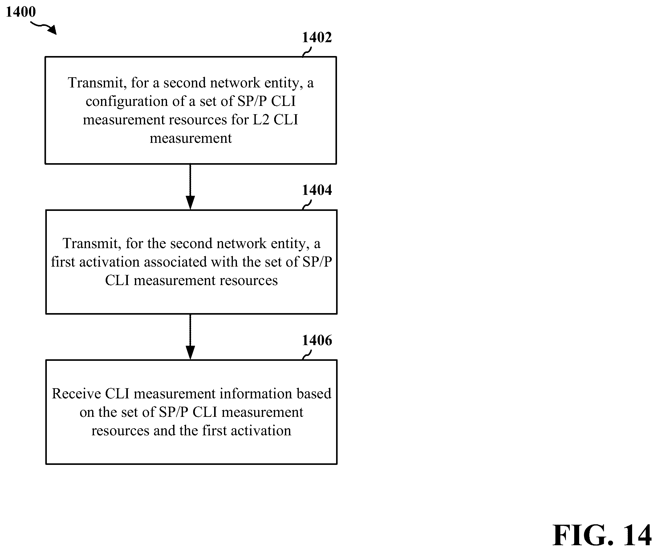 Patent US12375145 Figure 14 – L2 CLI measurement and reporting