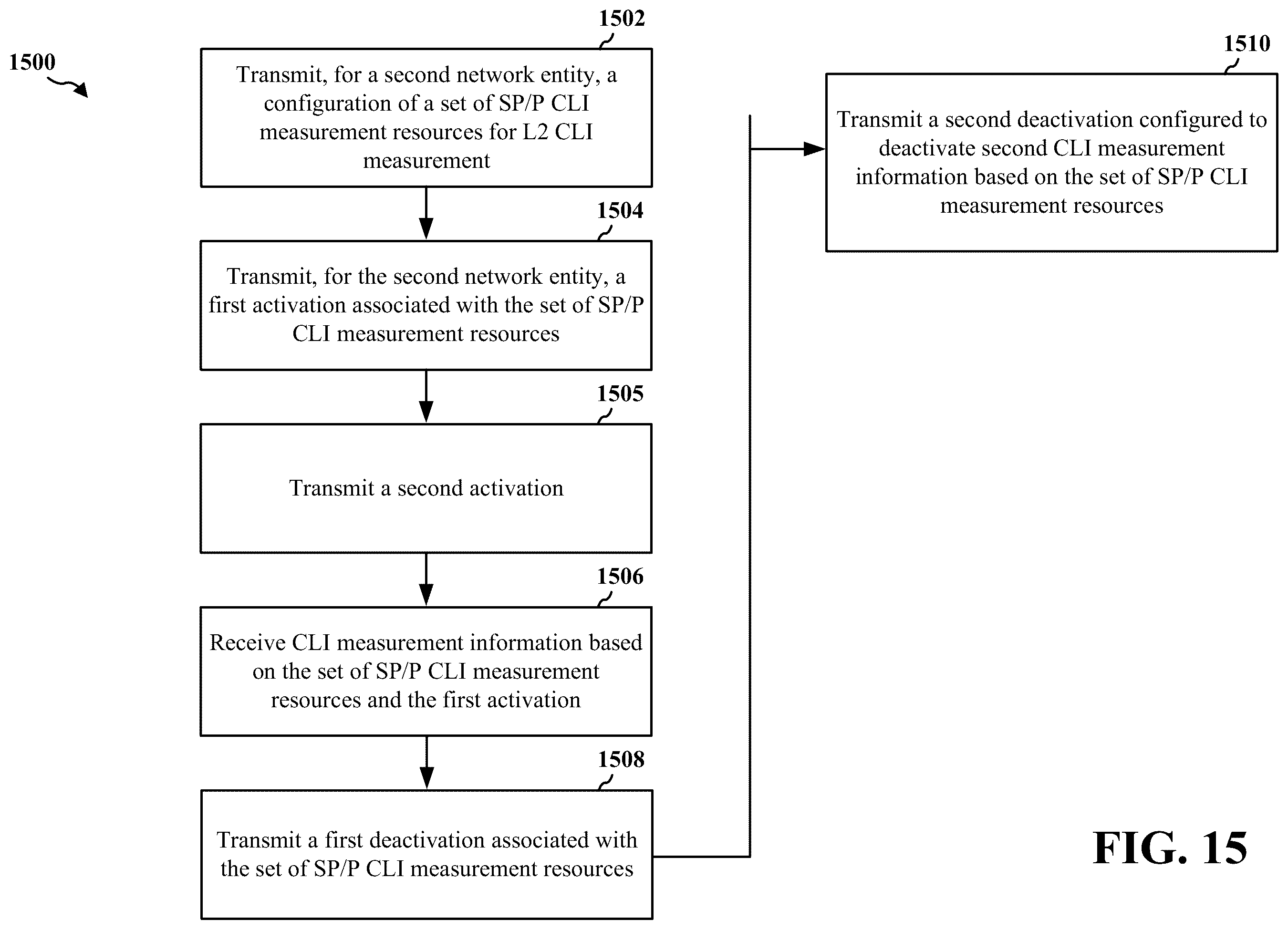 Patent US12375145 Figure 15 – L2 CLI measurement and reporting