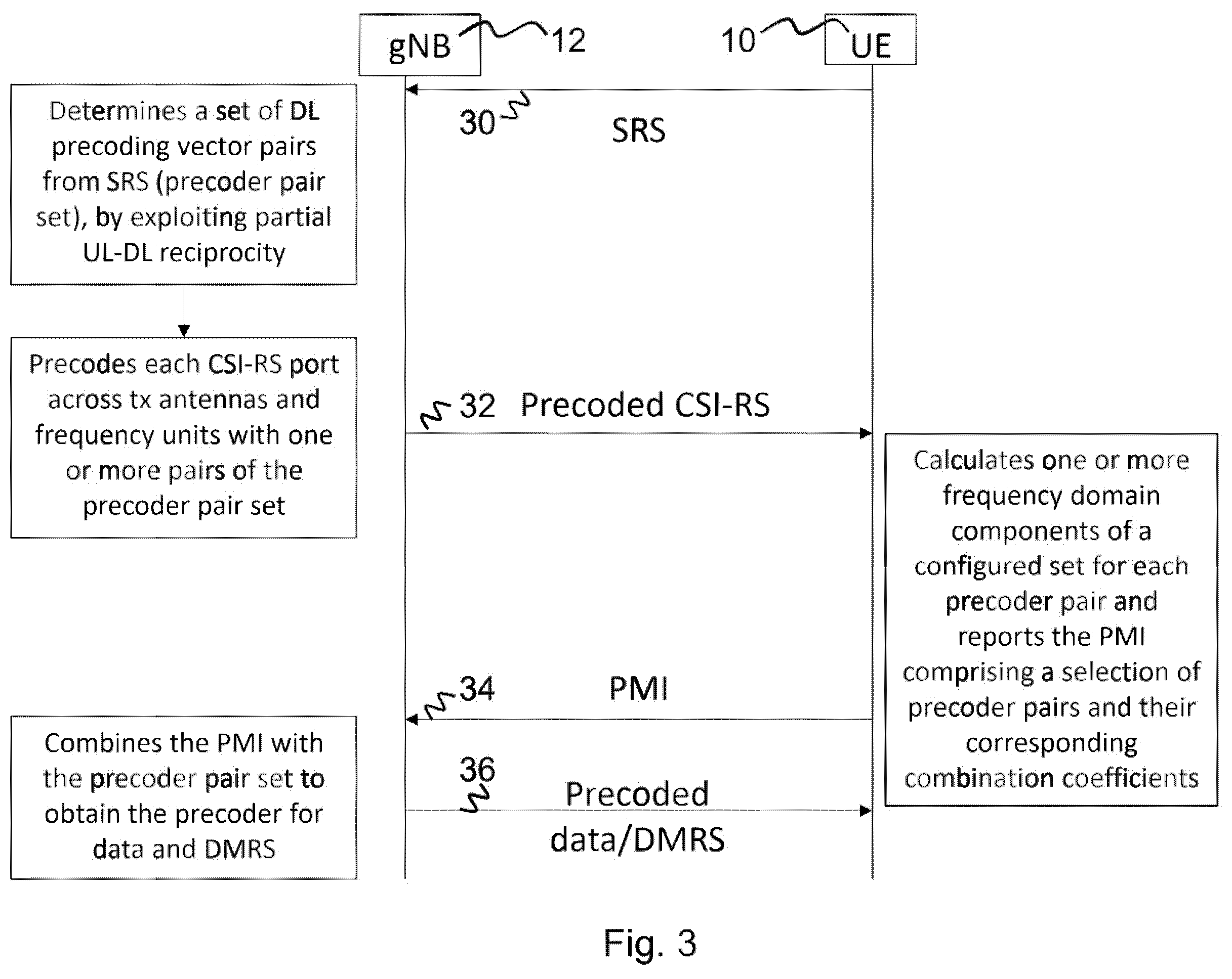 Patent US12375148 Figure 2 – Signalling port information