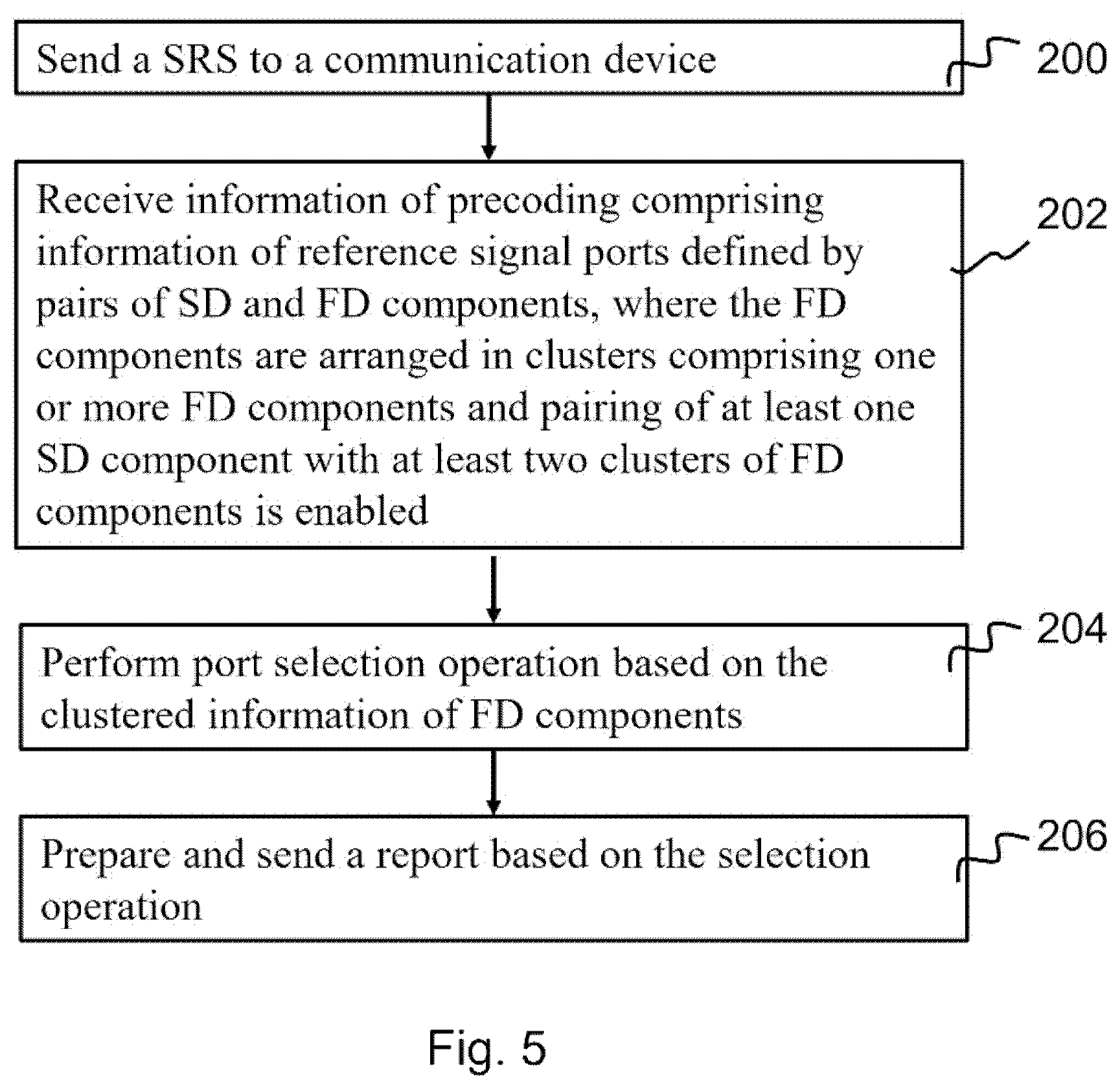 Patent US12375148 Figure 4 – Signalling port information