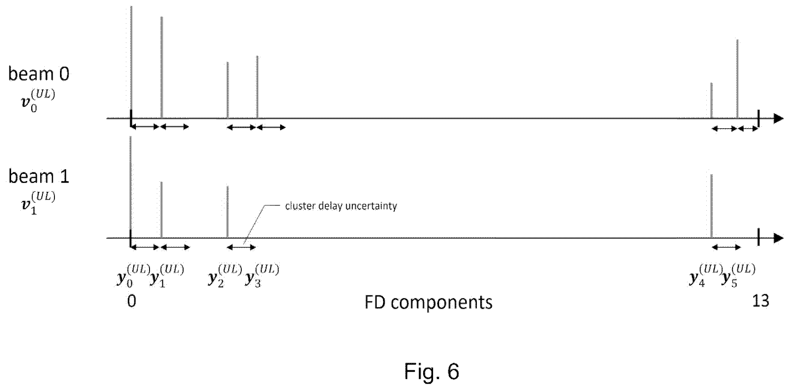 Patent US12375148 Figure 5 – Signalling port information