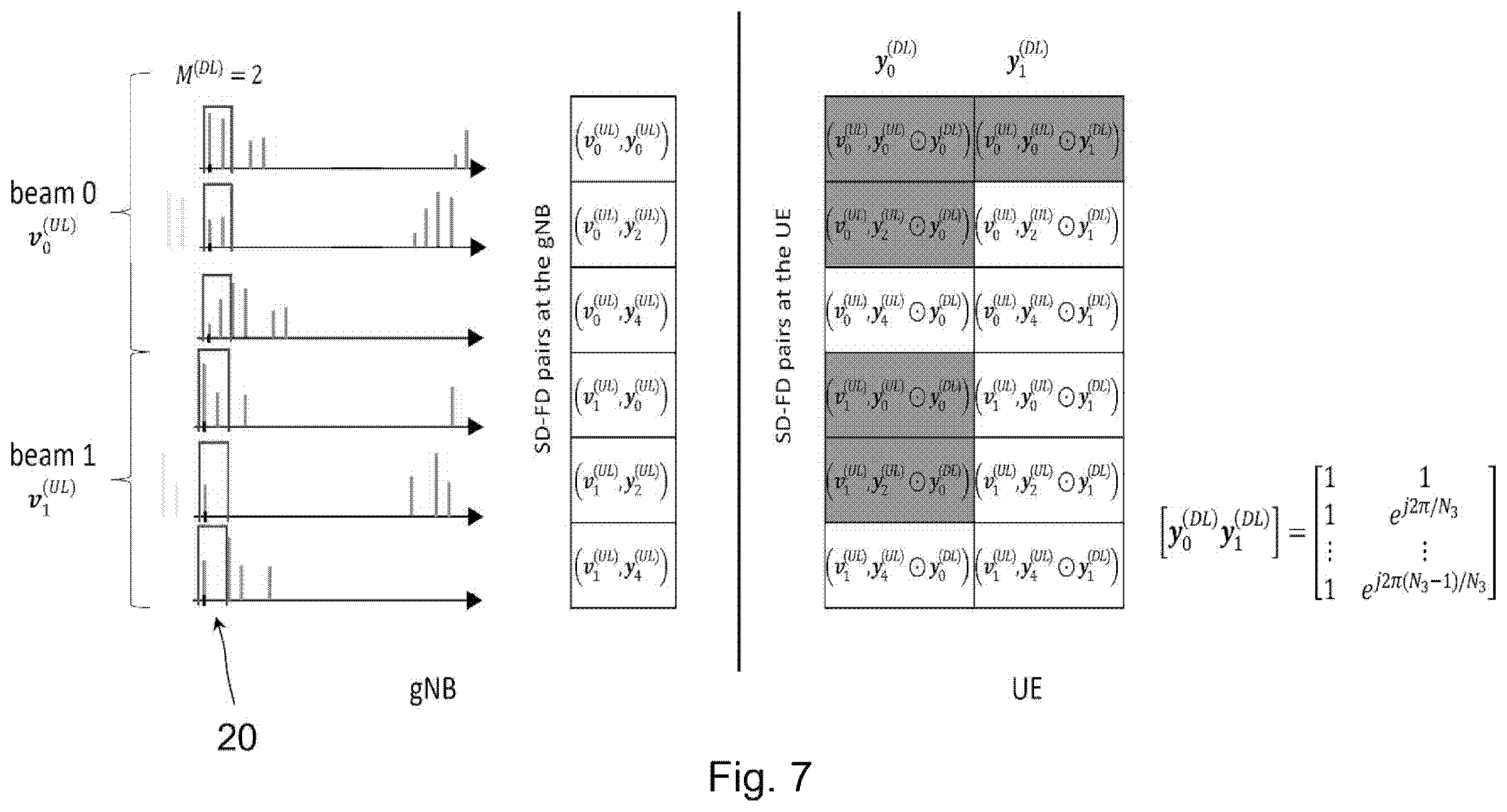 Patent US12375148 Figure 6 – Signalling port information