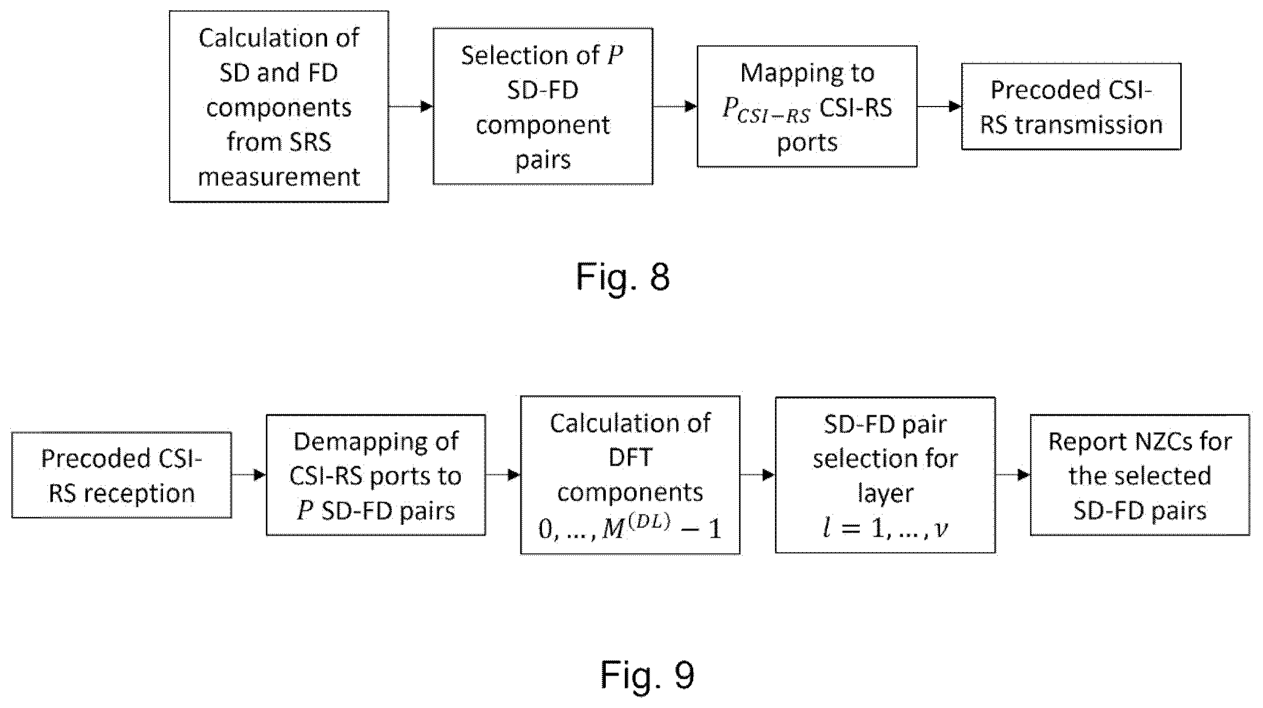 Patent US12375148 Figure 7 – Signalling port information