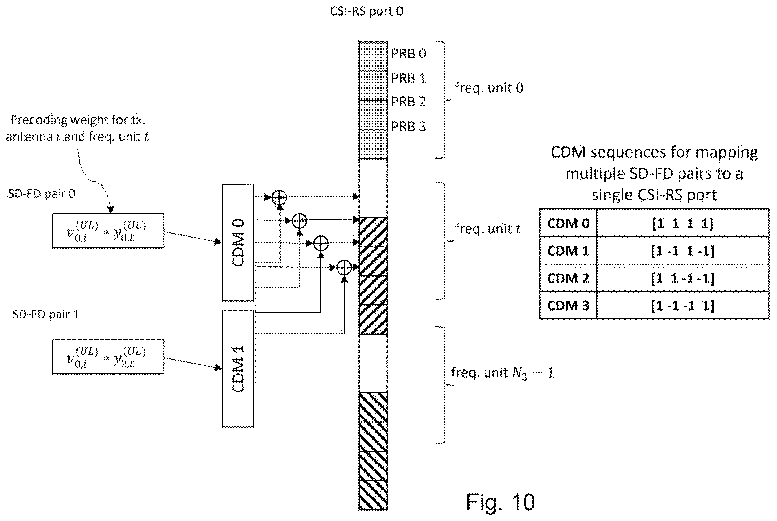 Patent US12375148 Figure 8 – Signalling port information