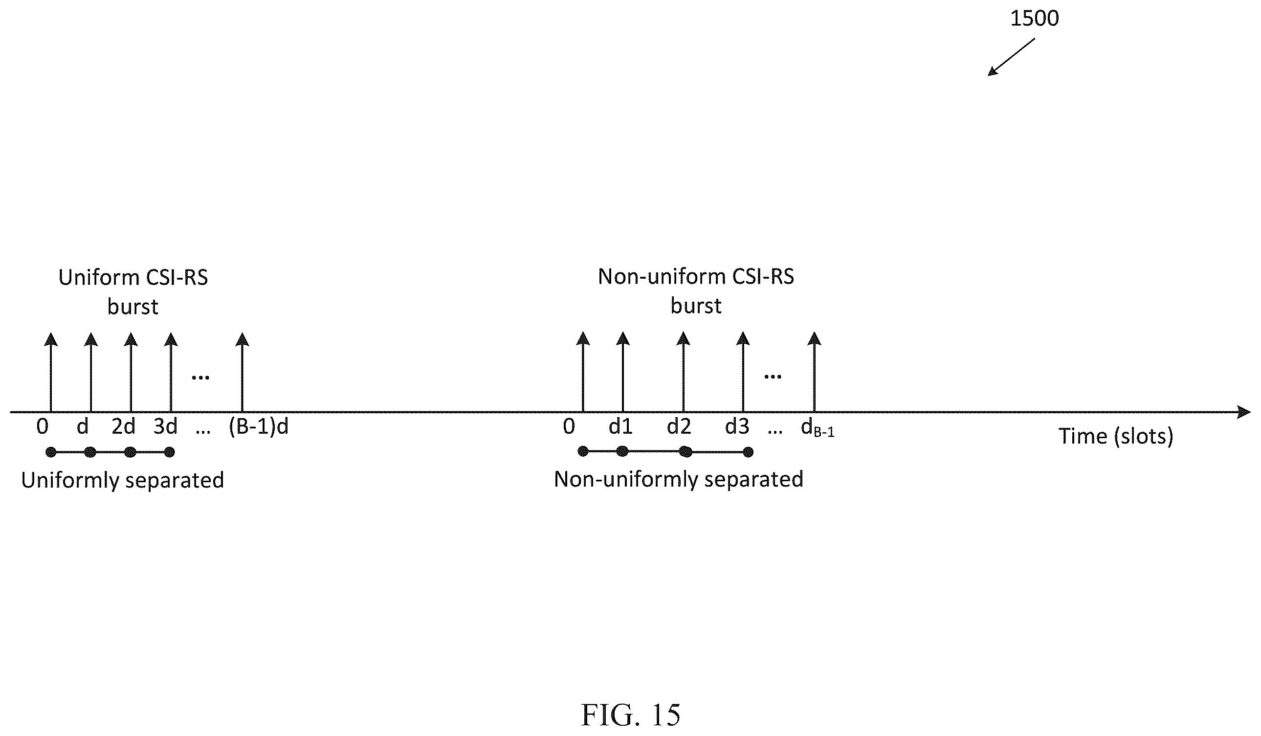 Patent US12375149 Figure 10 – Channel state information reporting