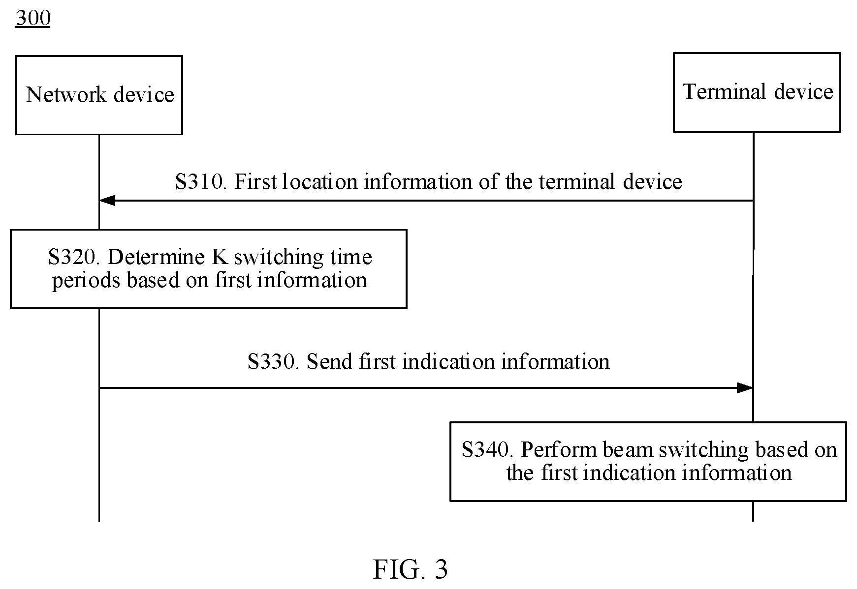 Patent US12375152 Figure 2 – Beam switching method and apparatus