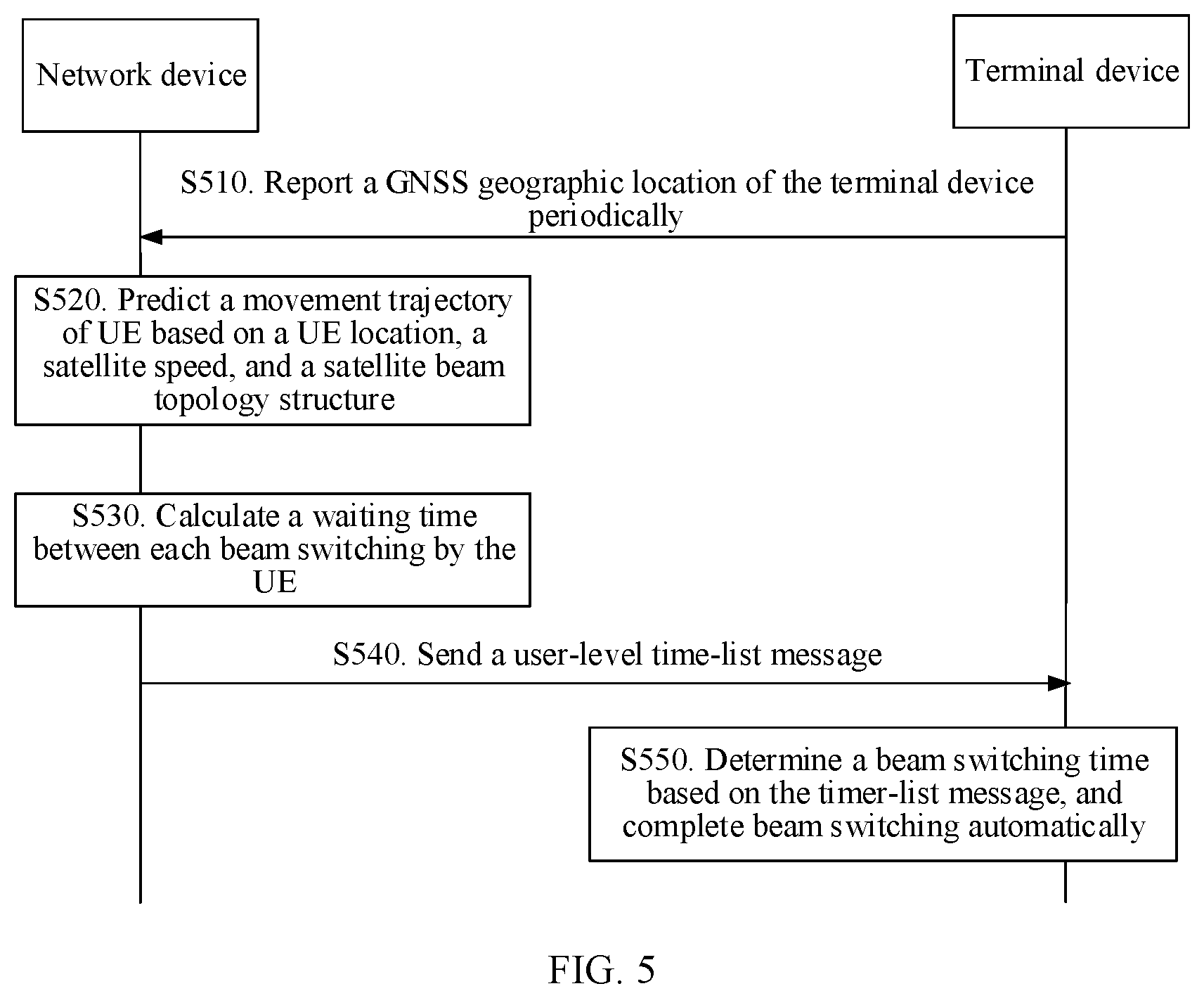Patent US12375152 Figure 4 – Beam switching method and apparatus