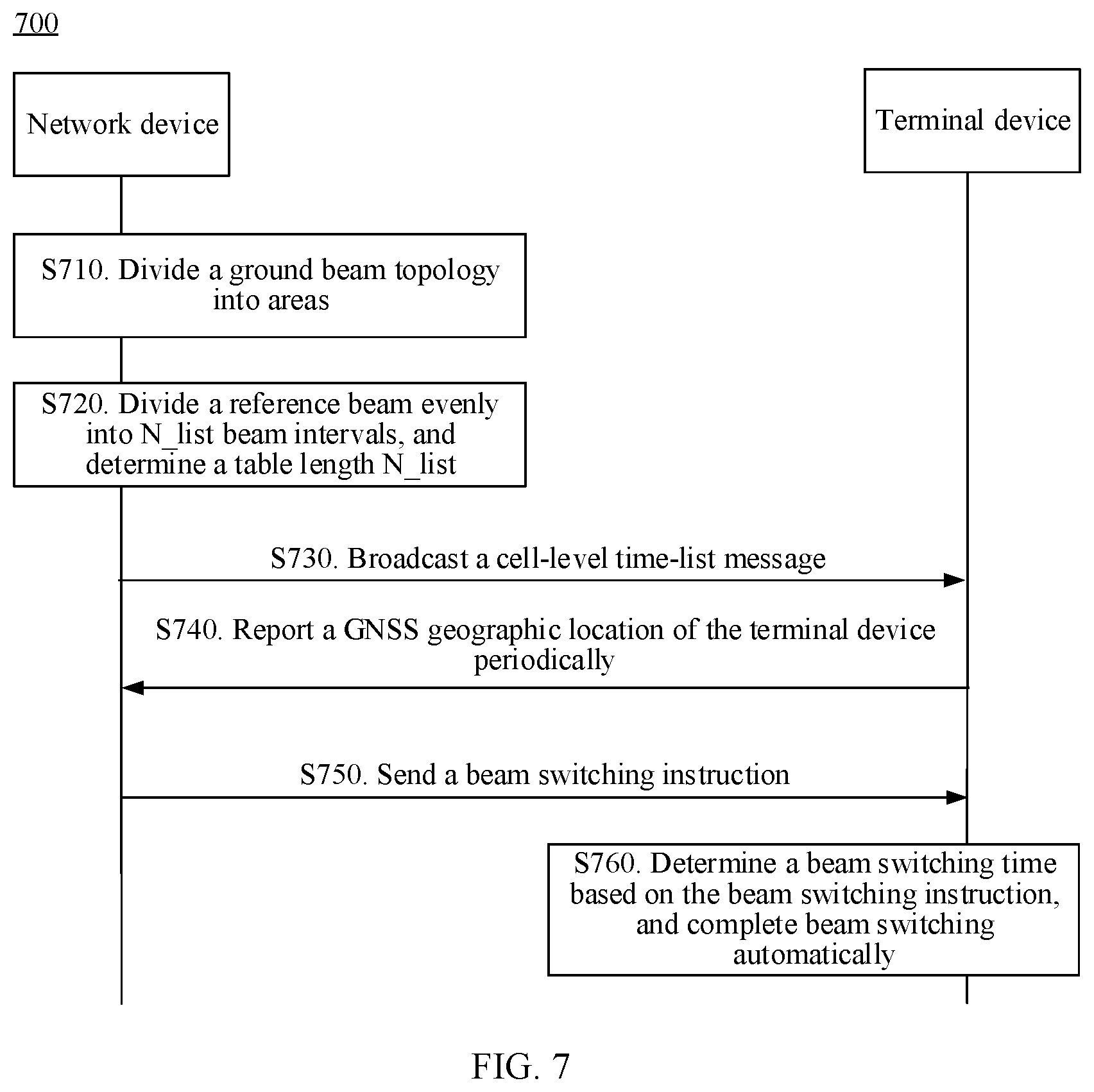 Patent US12375152 Figure 6 – Beam switching method and apparatus