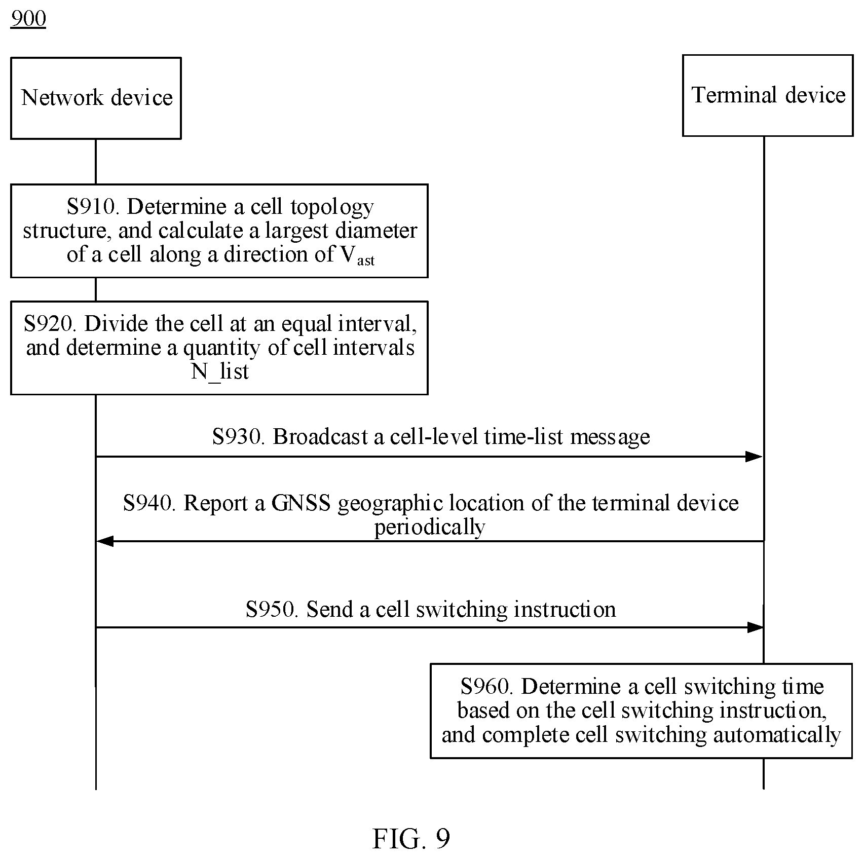 Patent US12375152 Figure 8 – Beam switching method and apparatus