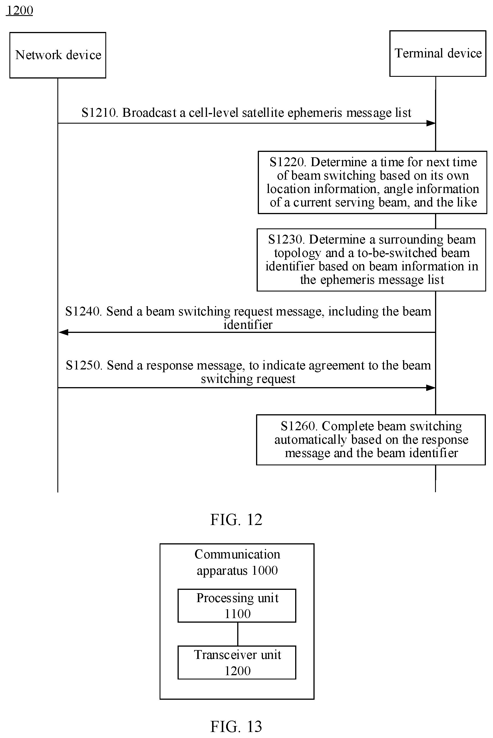Patent US12375152 Figure 10 – Beam switching method and apparatus