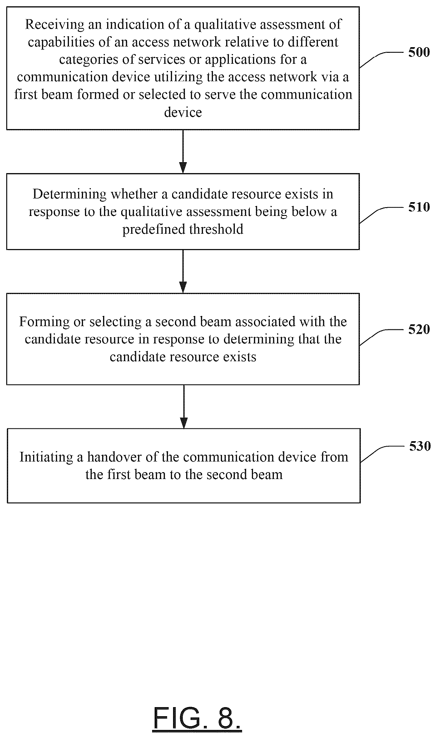 Patent US12375156 Figure 9 – Method and apparatus for optimizing of beamforming based on user experience