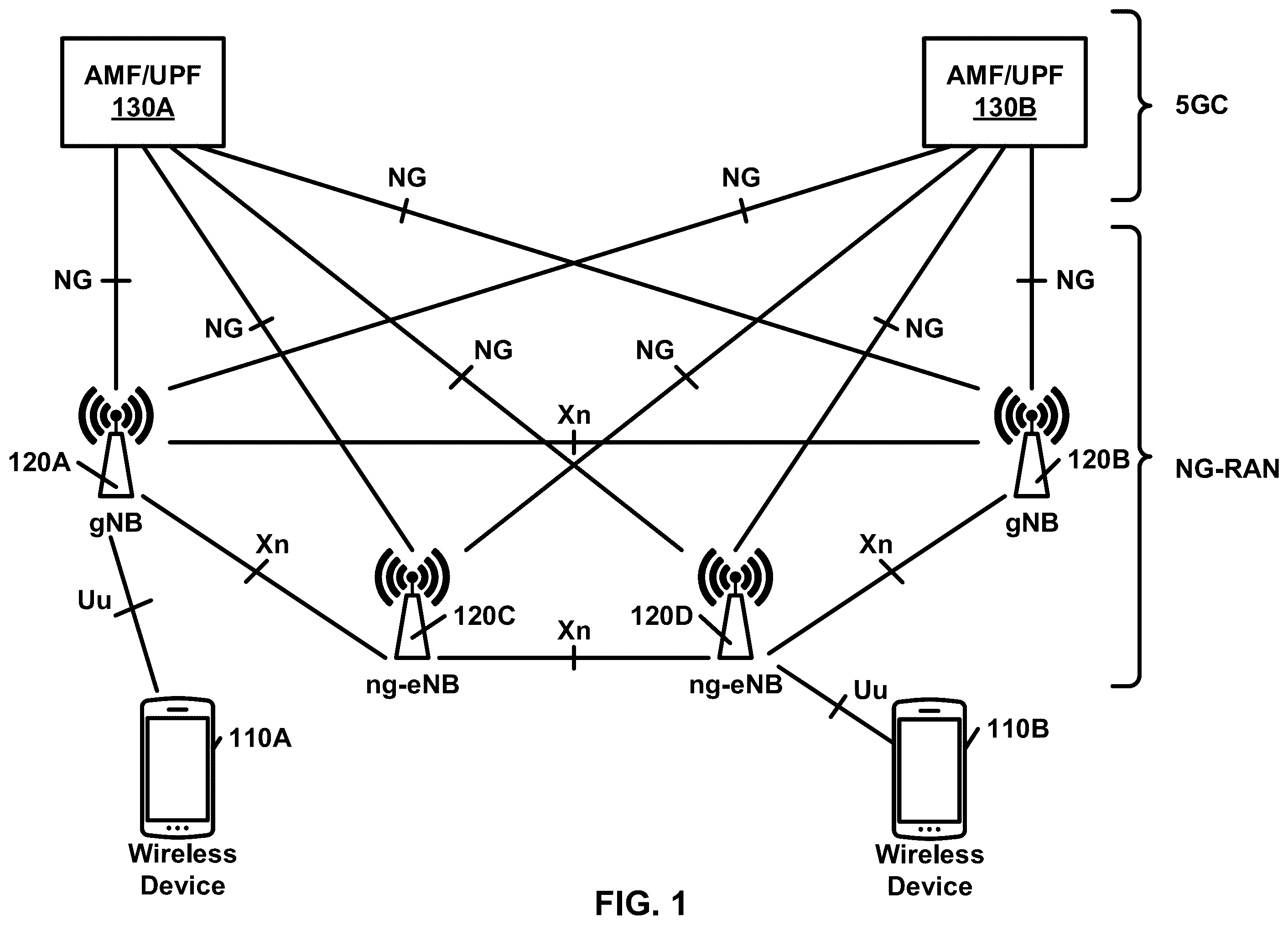 Patent US12375157 — Beam management for cells in wireless communications — Figure 1